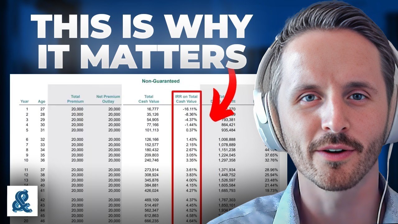 The Real Return of Whole Life Insurance | IRR vs ROR Explained Simply