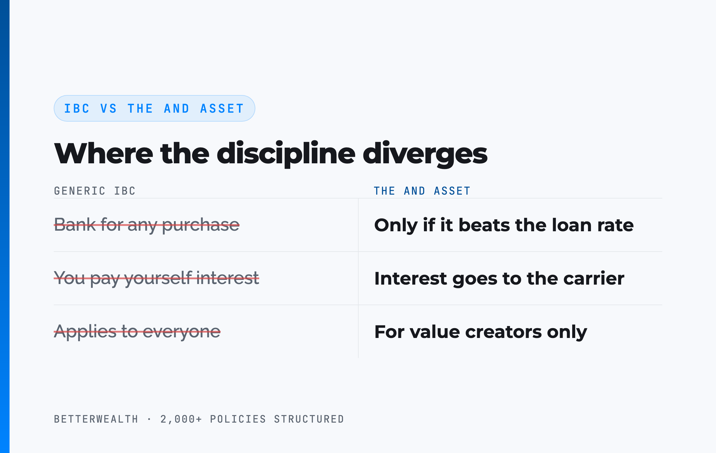 IBC vs The And Asset