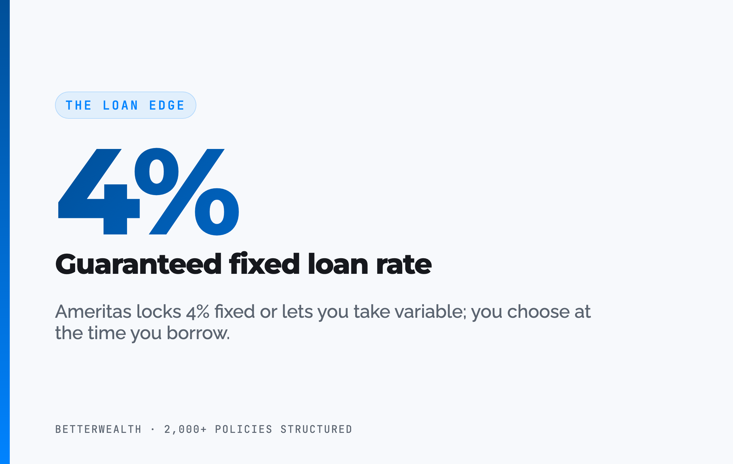 The loan edge