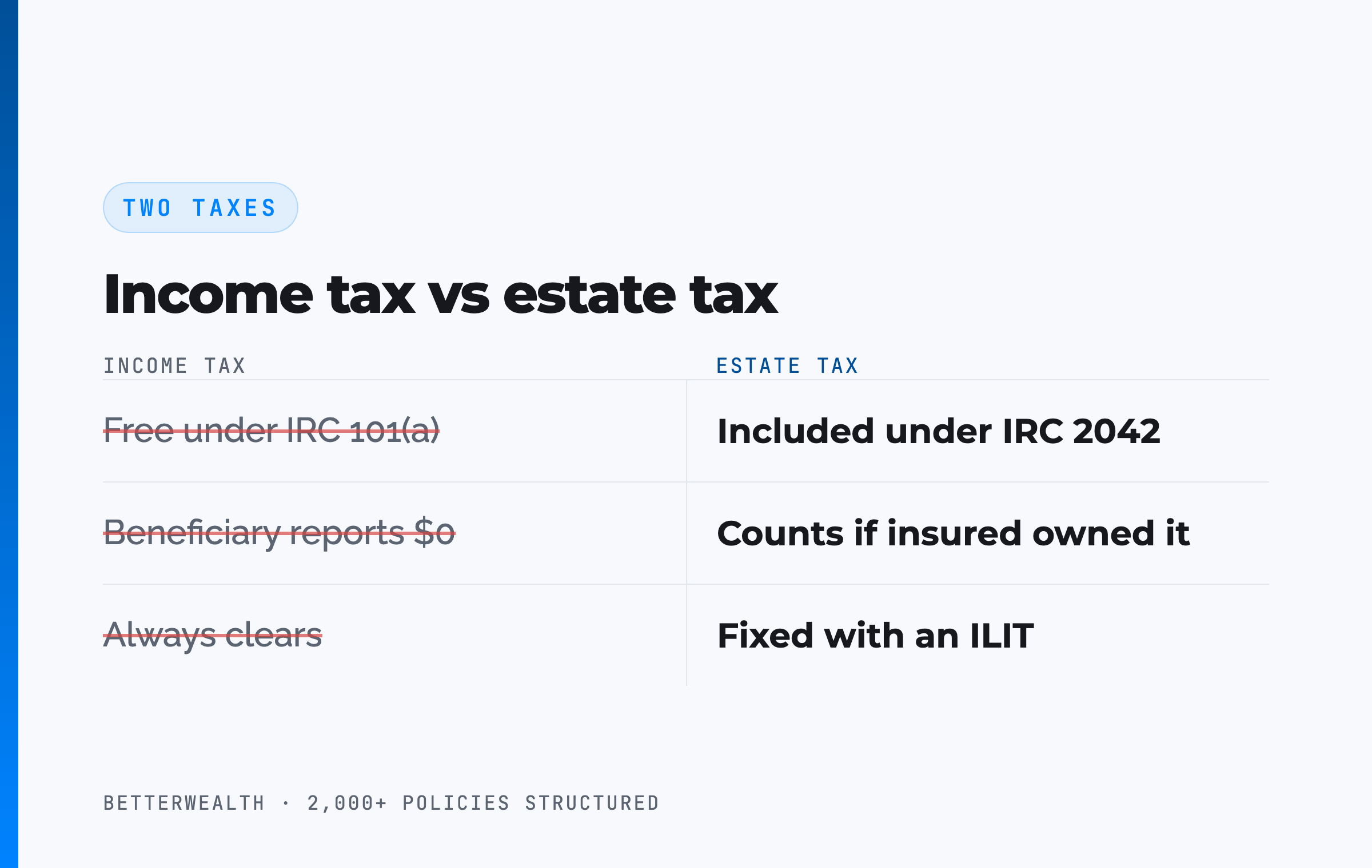 Two taxes