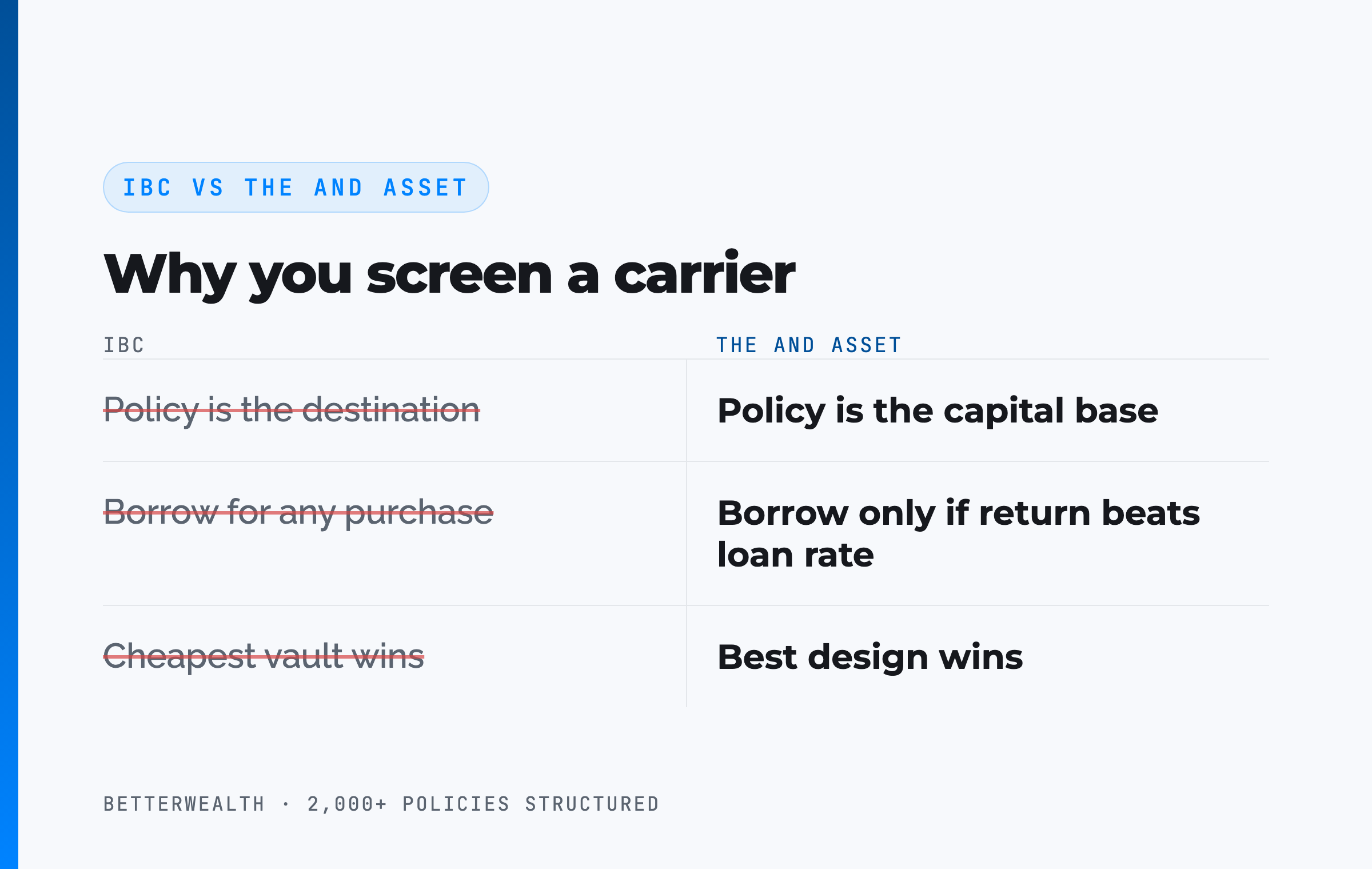 IBC vs The And Asset