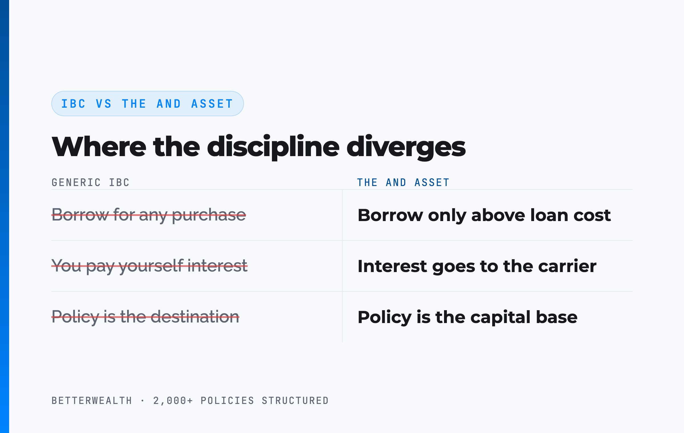 IBC vs The And Asset