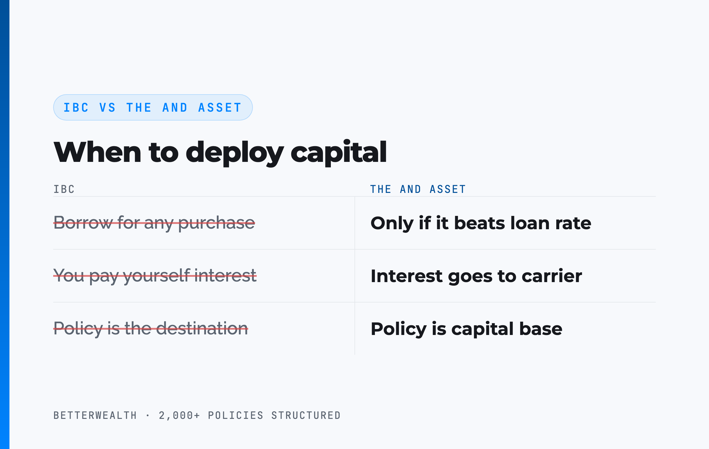 IBC vs The And Asset