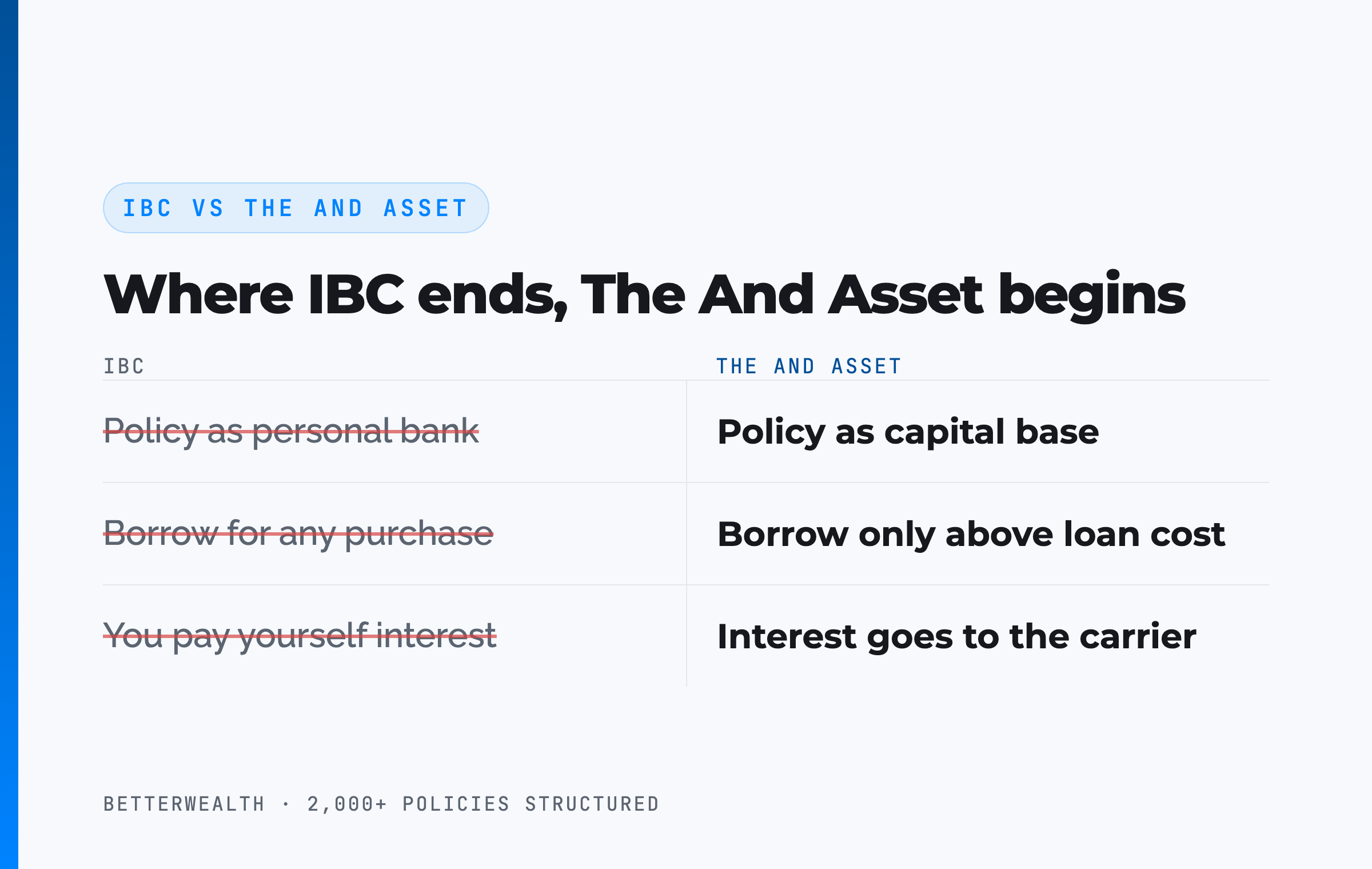 IBC vs The And Asset