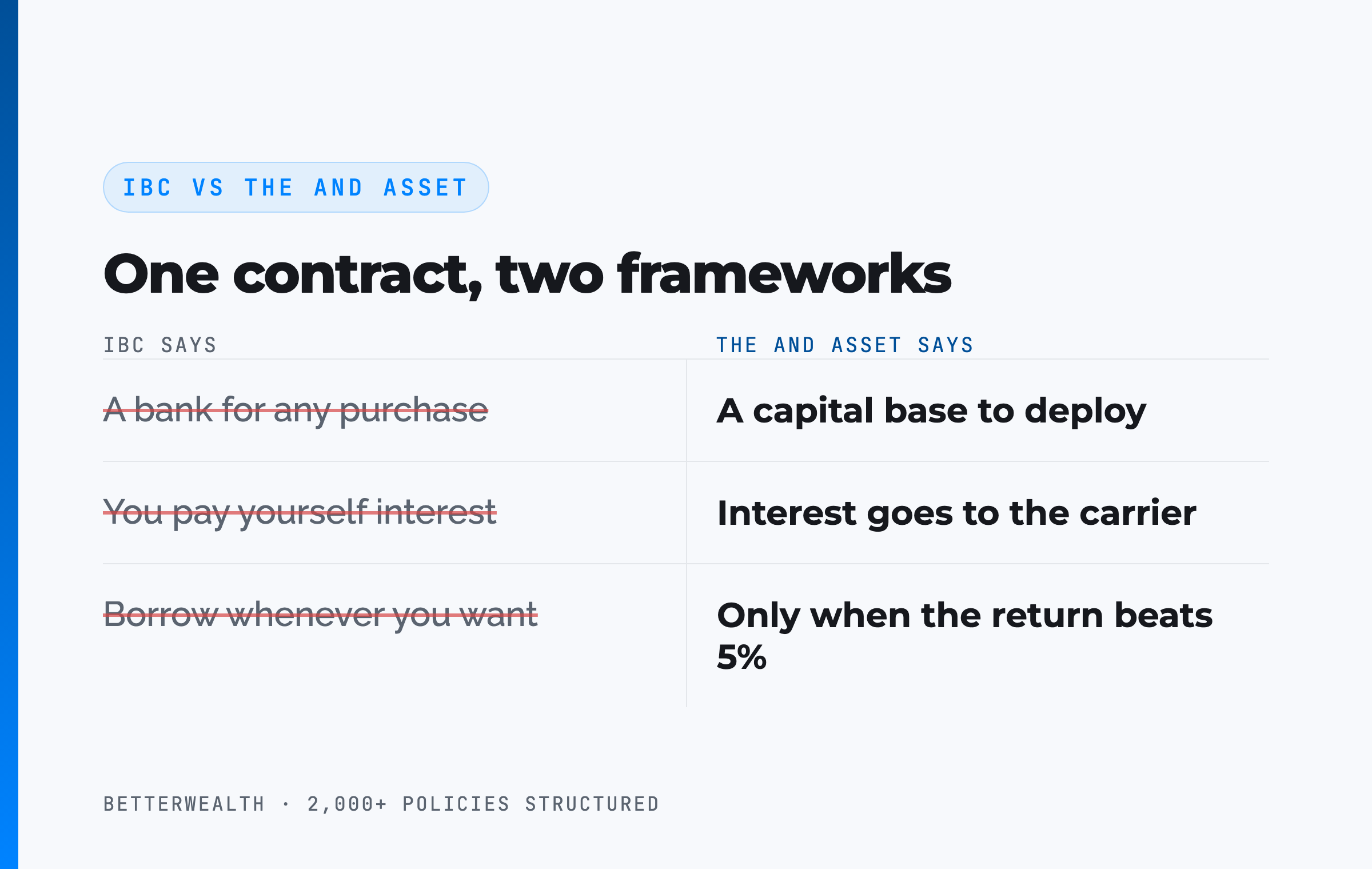 IBC vs The And Asset
