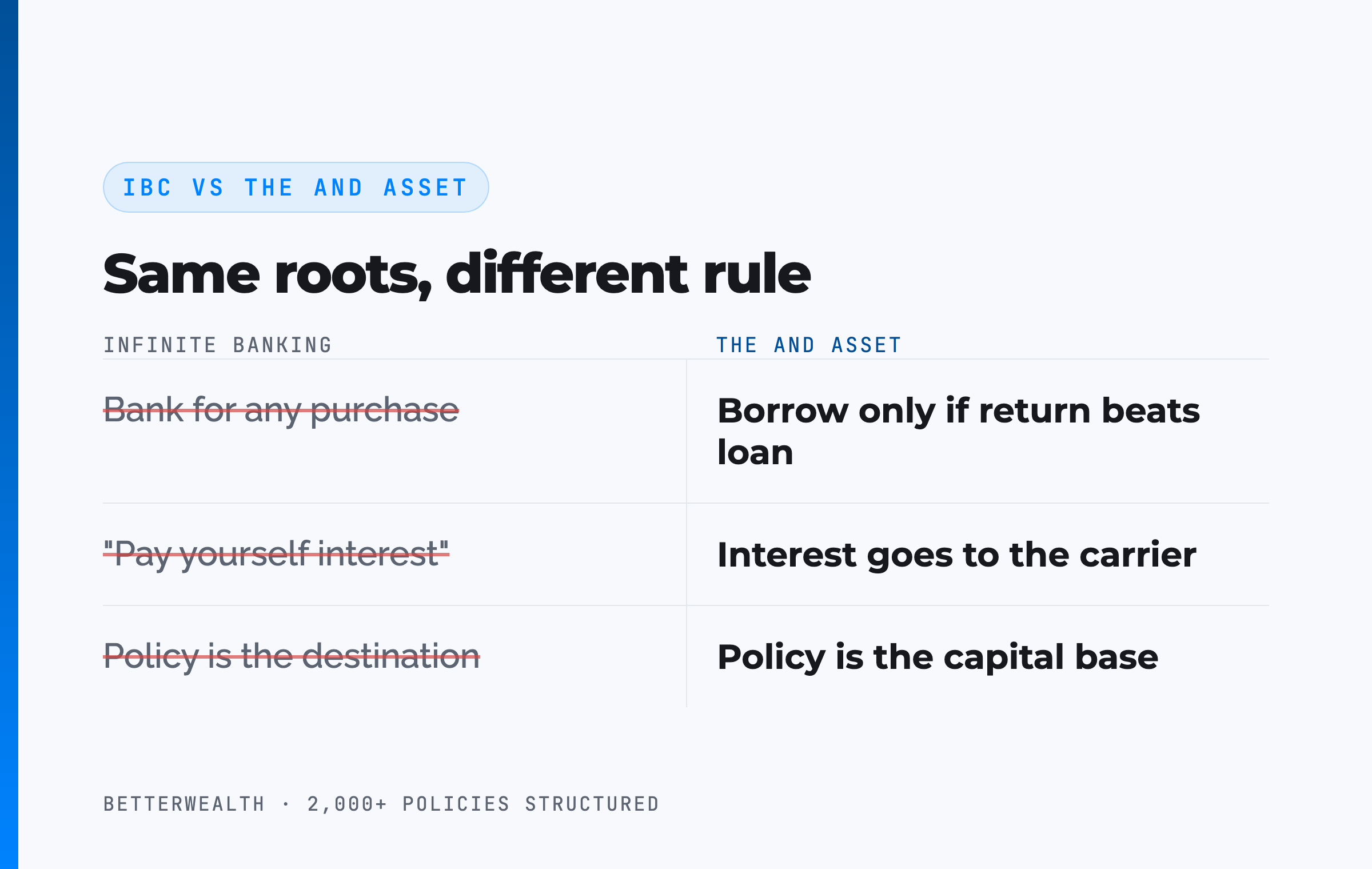 IBC vs The And Asset