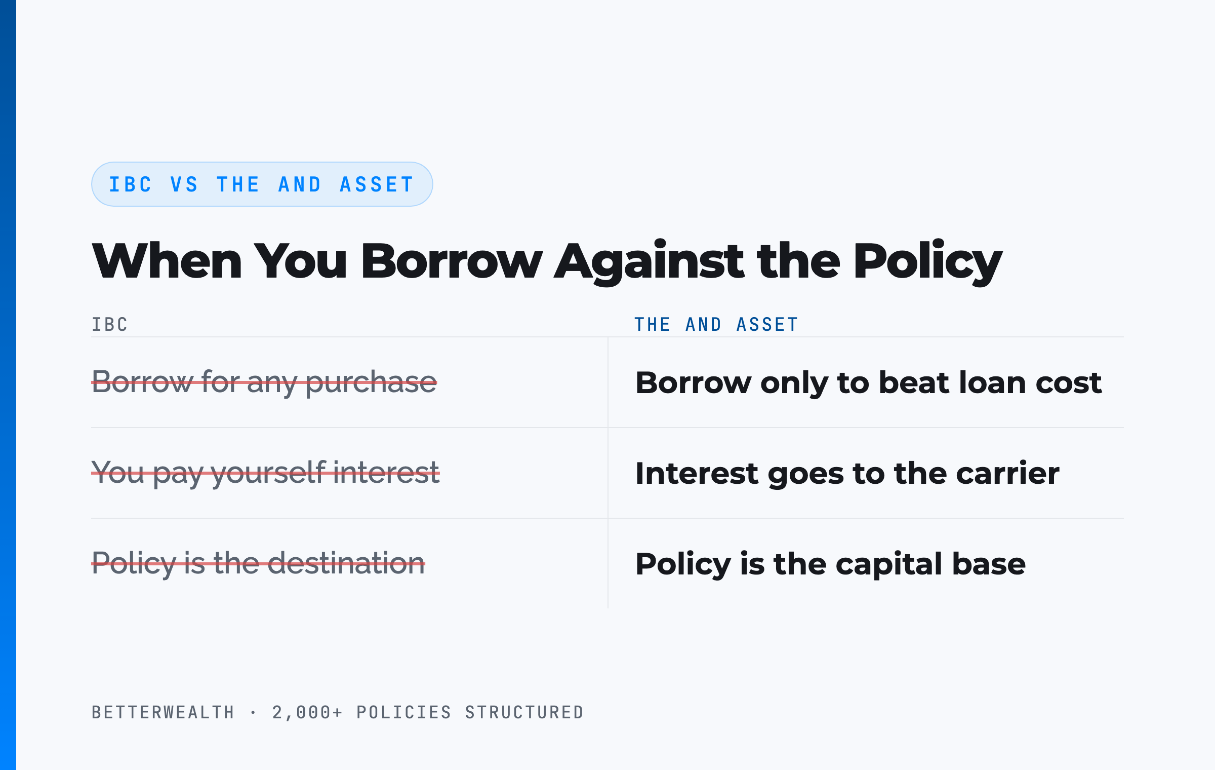 IBC vs The And Asset