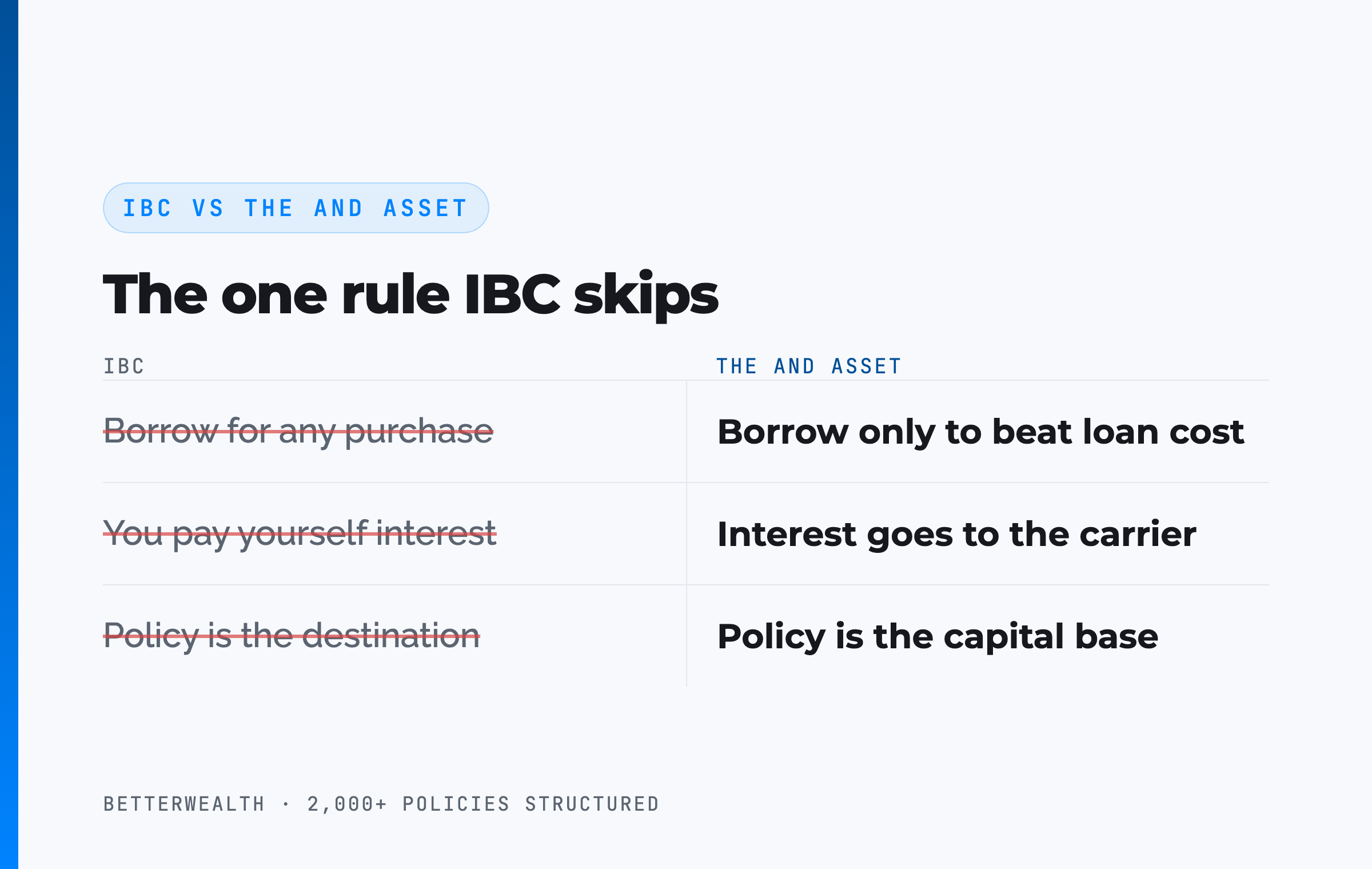 IBC vs The And Asset