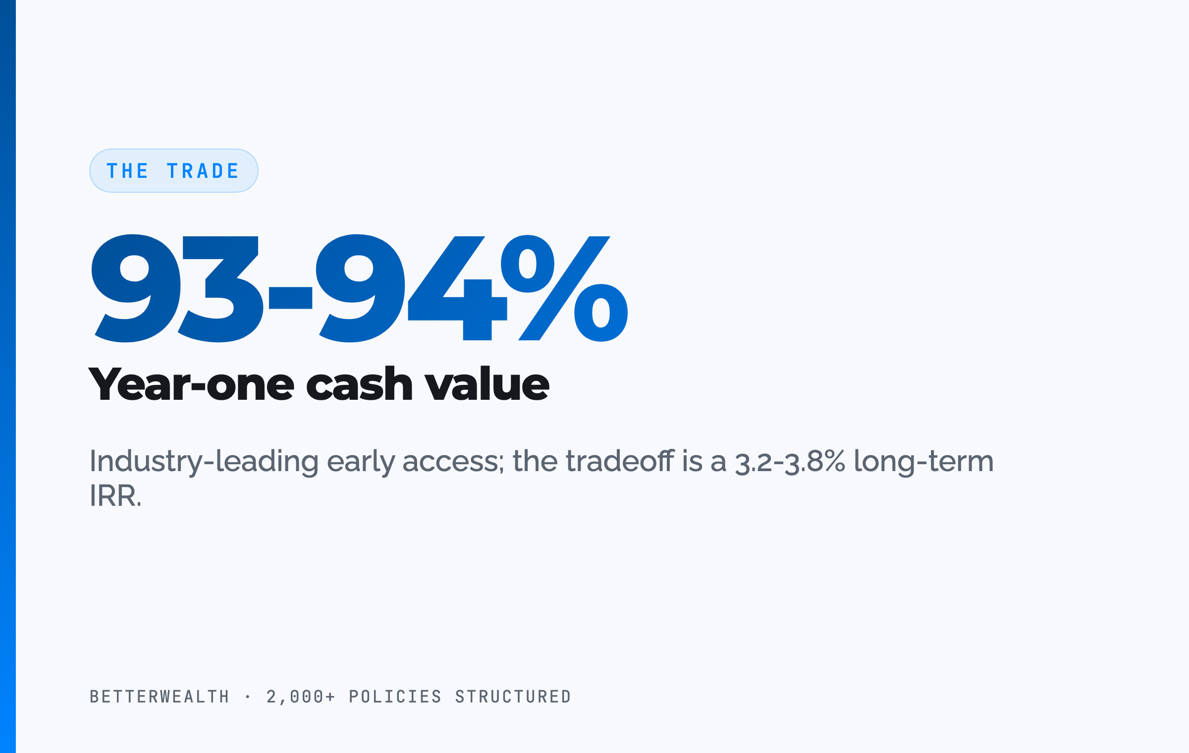 The trade