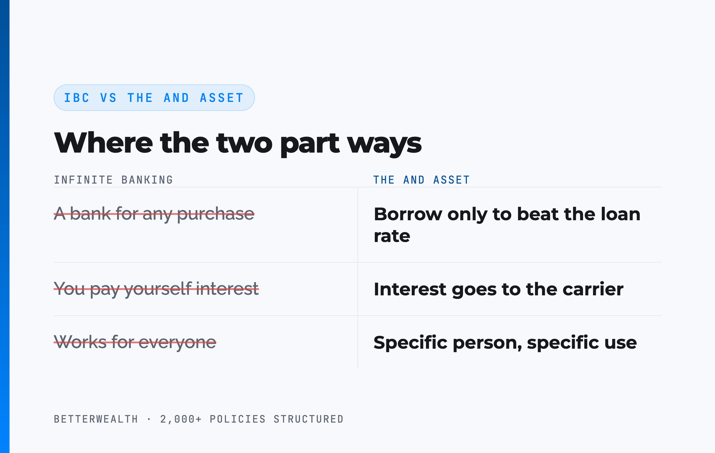 IBC vs The And Asset