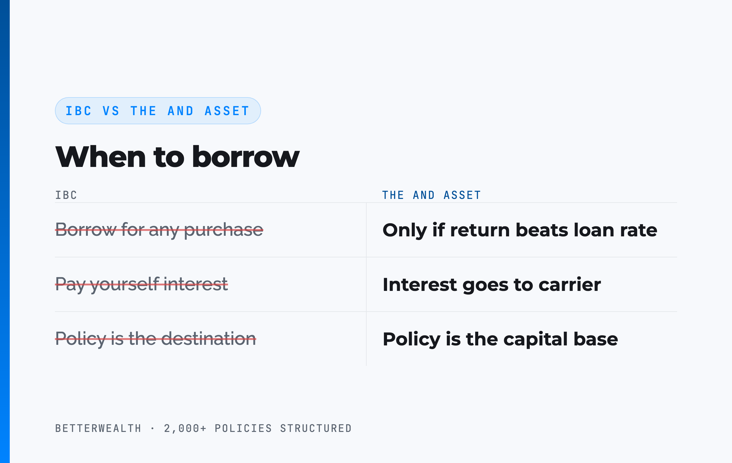 IBC vs The And Asset