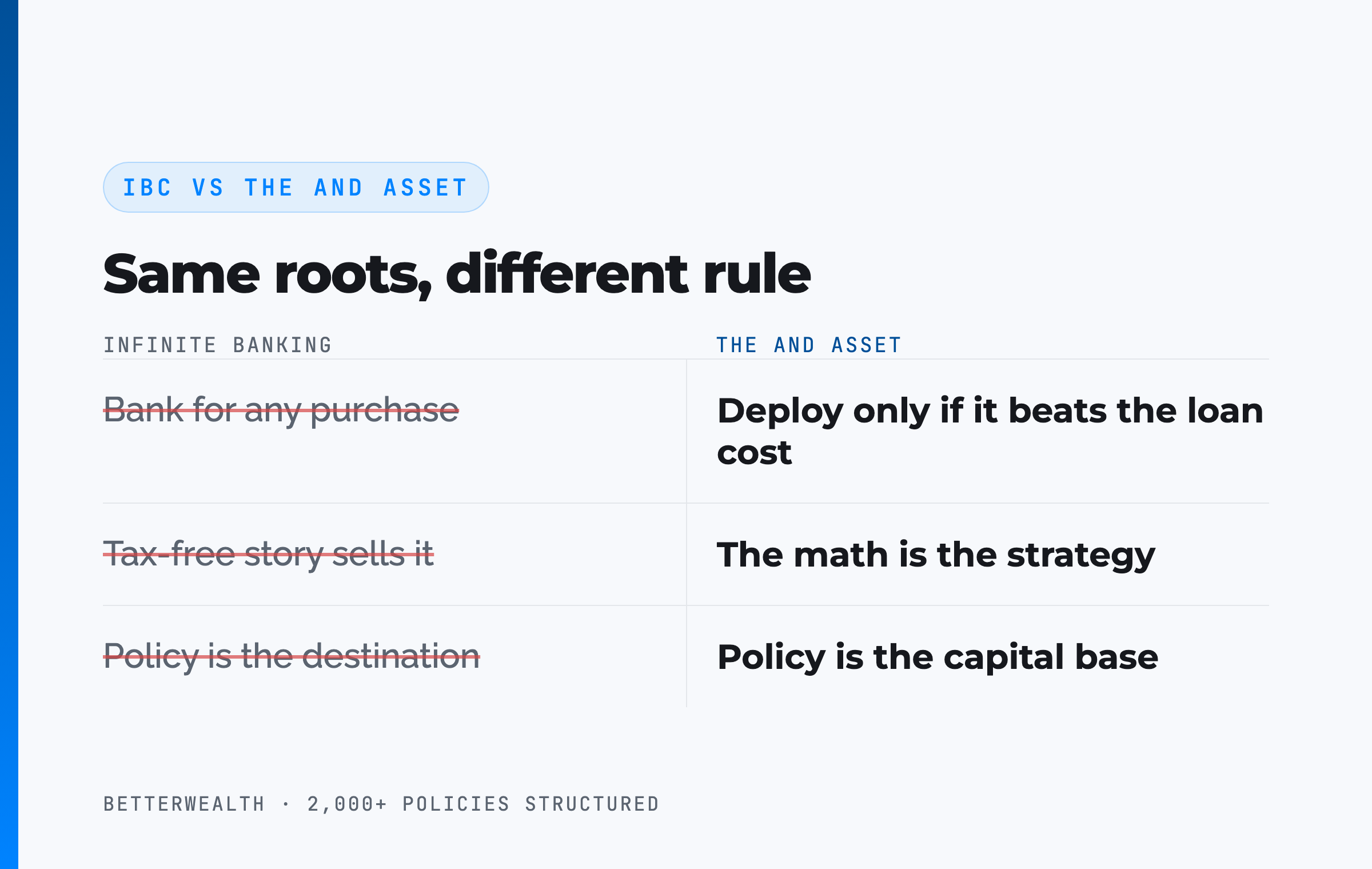 IBC vs The And Asset