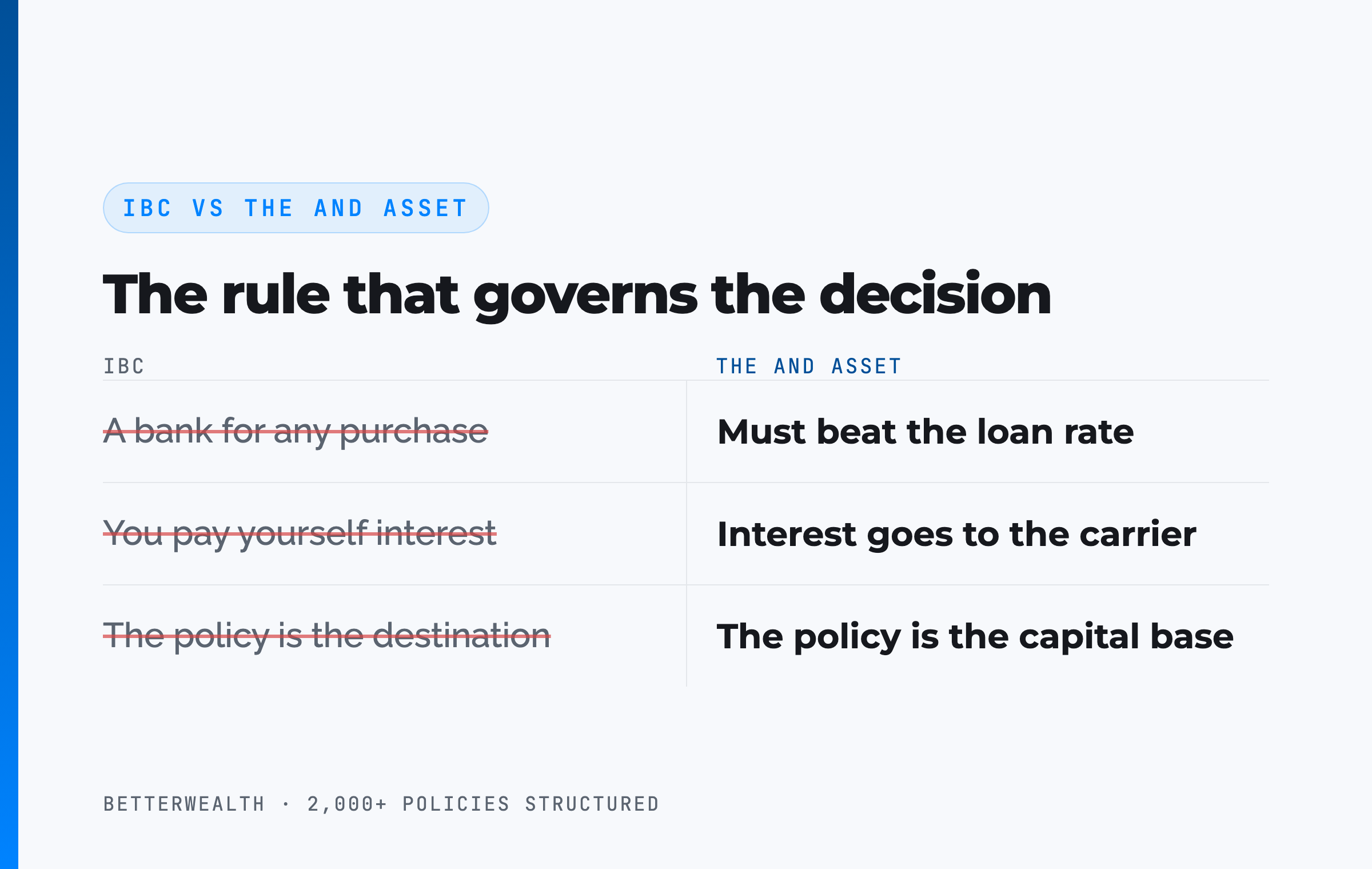 IBC vs The And Asset