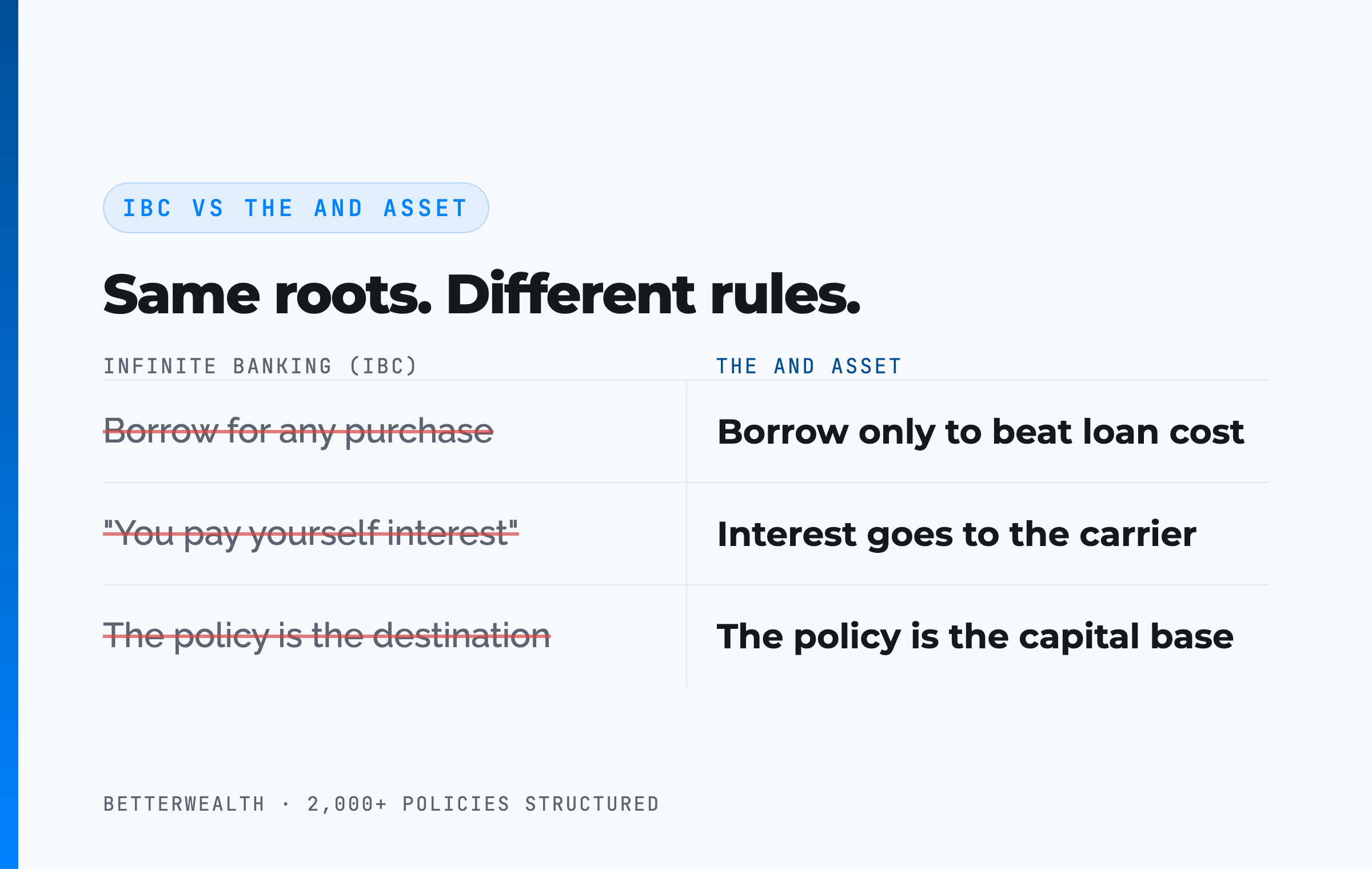 IBC vs The And Asset