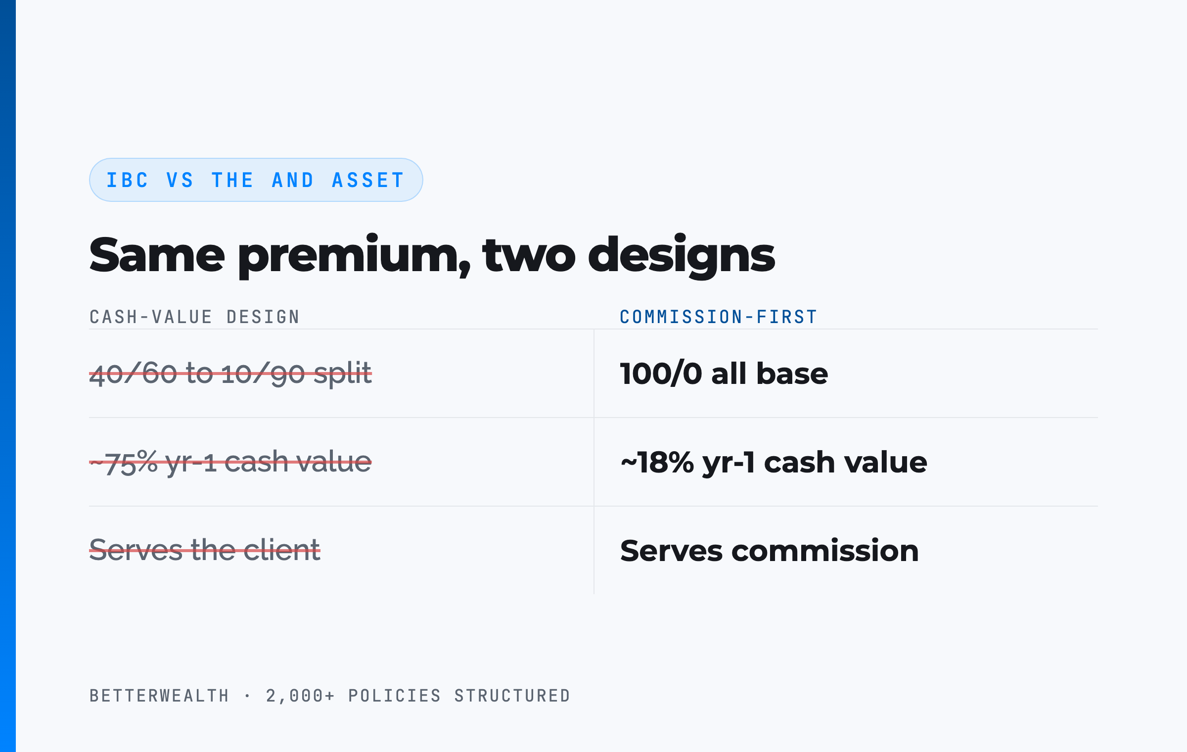 IBC vs The And Asset