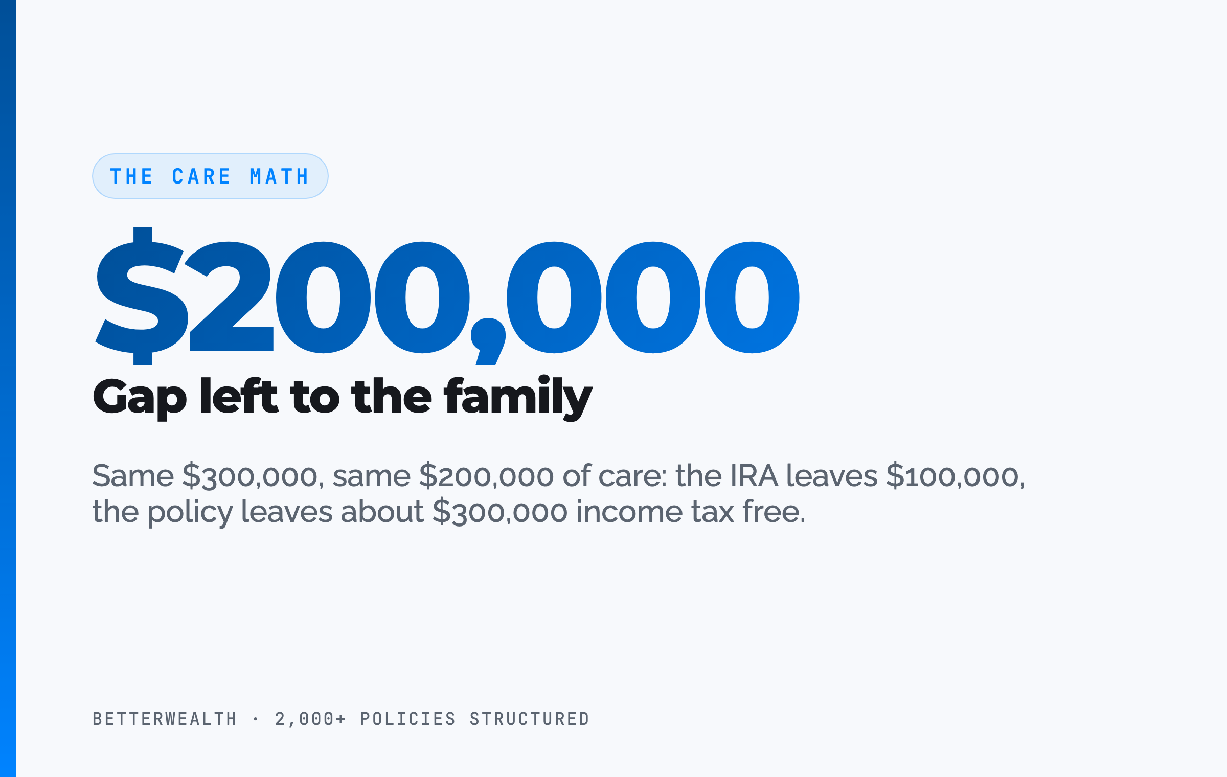 The care math