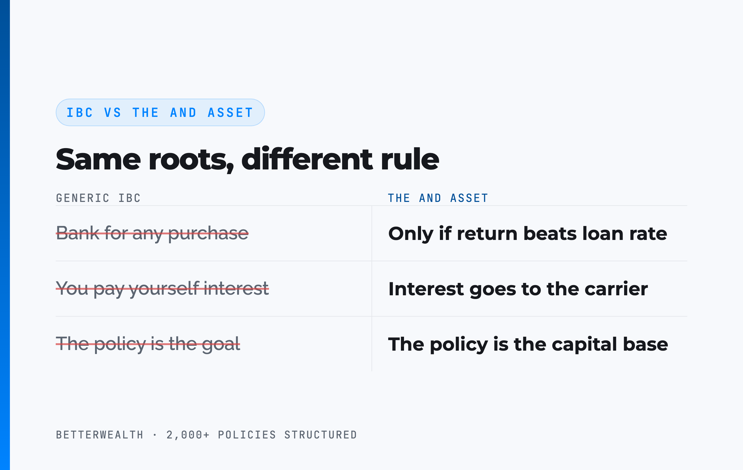 IBC vs The And Asset