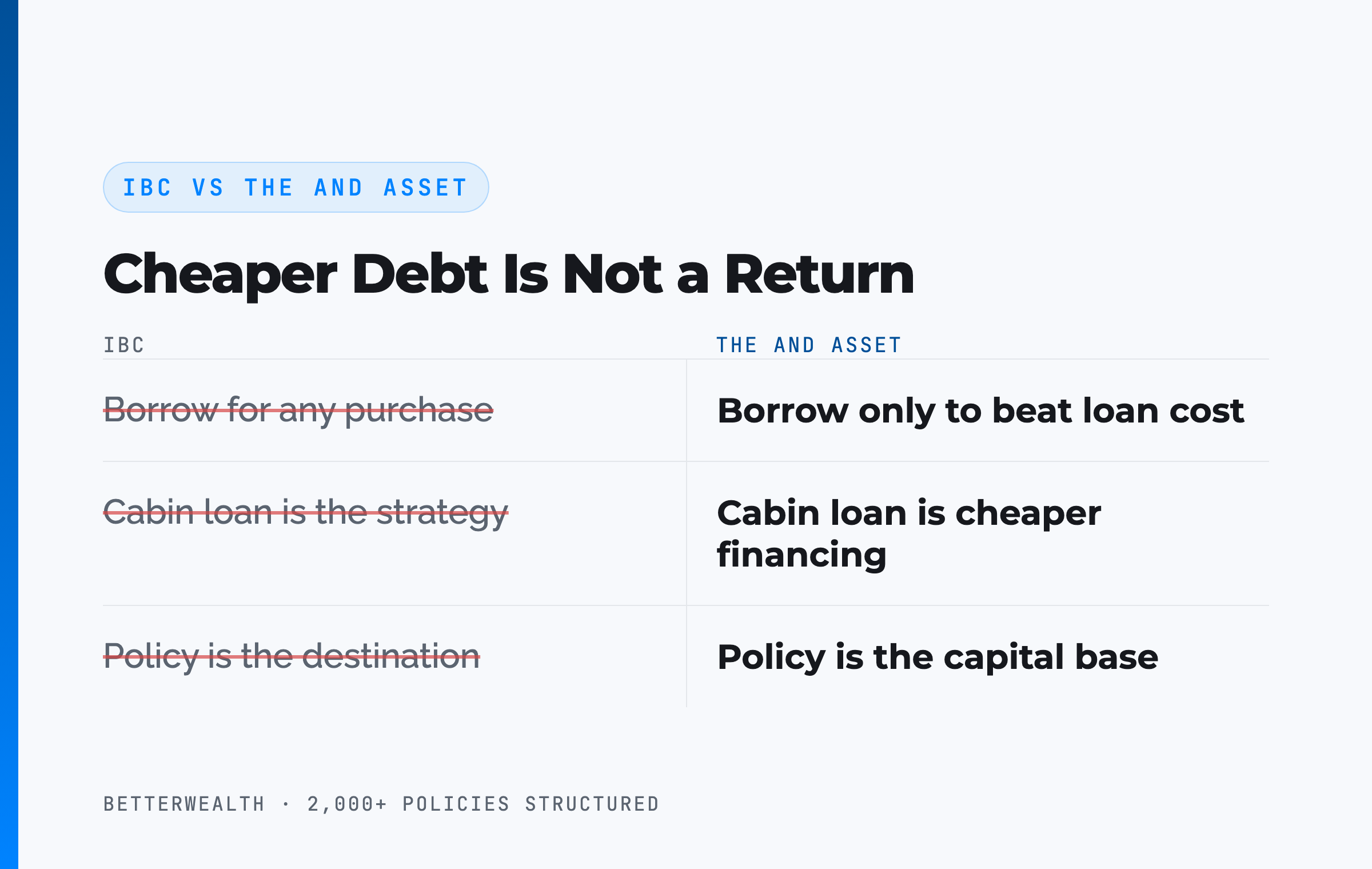 IBC vs The And Asset