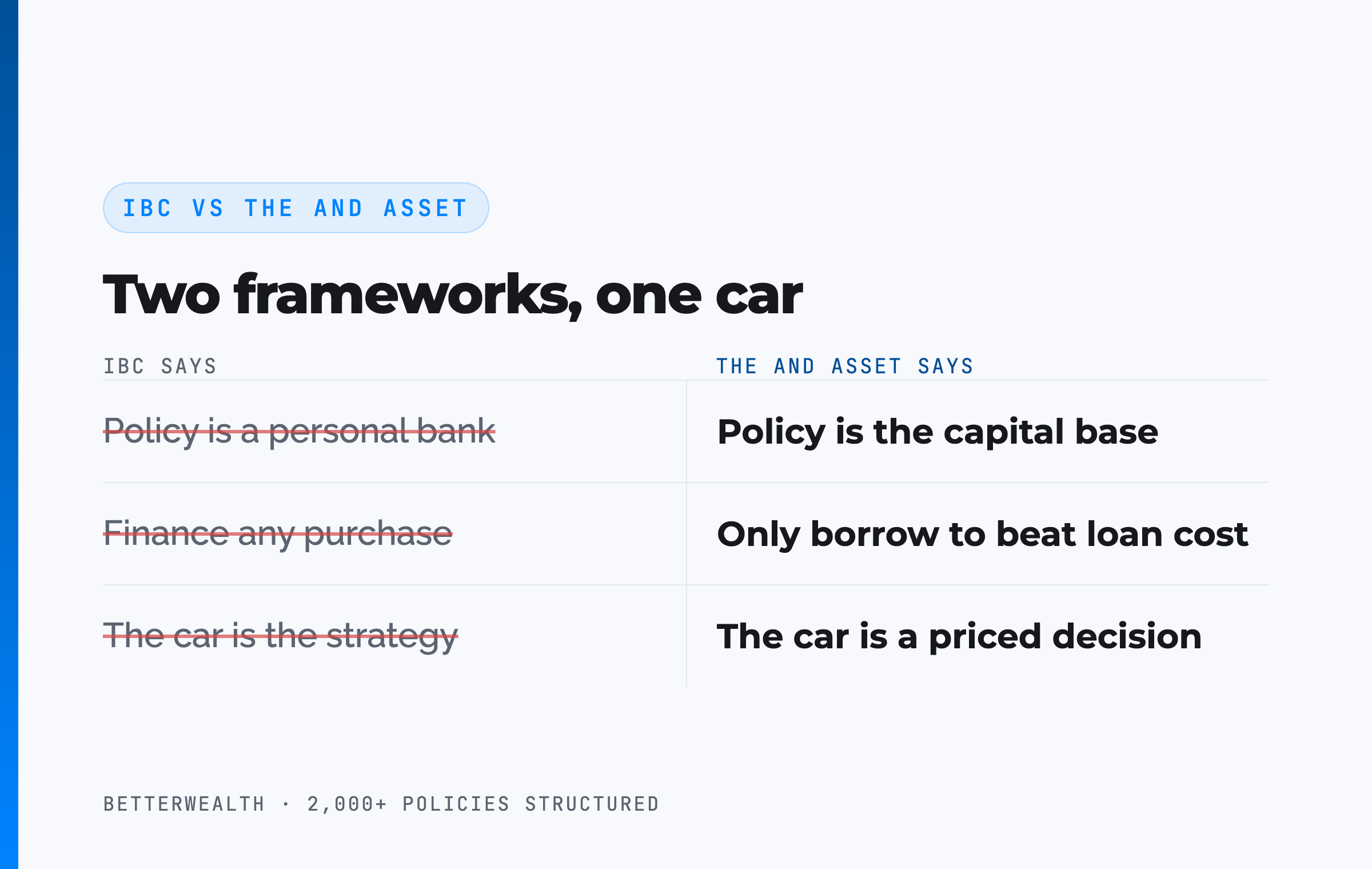 IBC vs The And Asset
