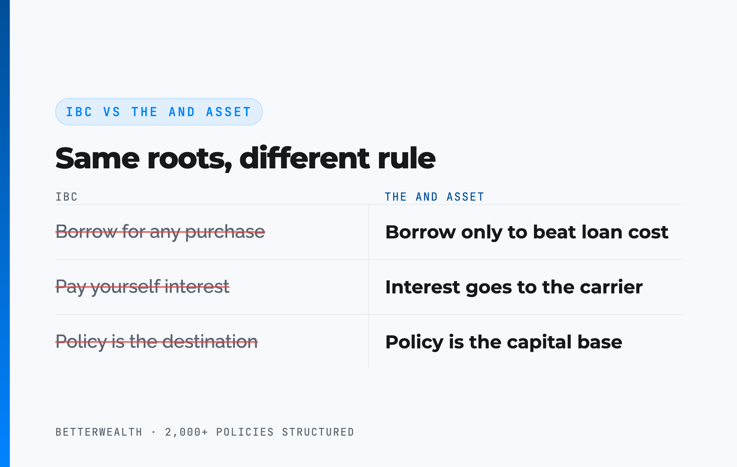 IBC vs The And Asset