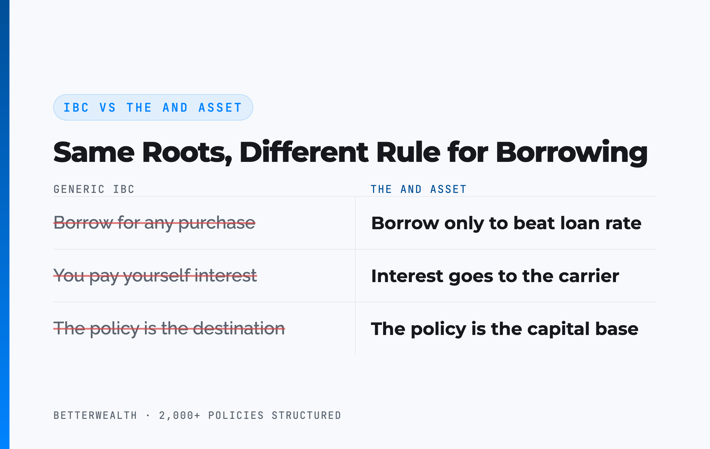 IBC vs The And Asset