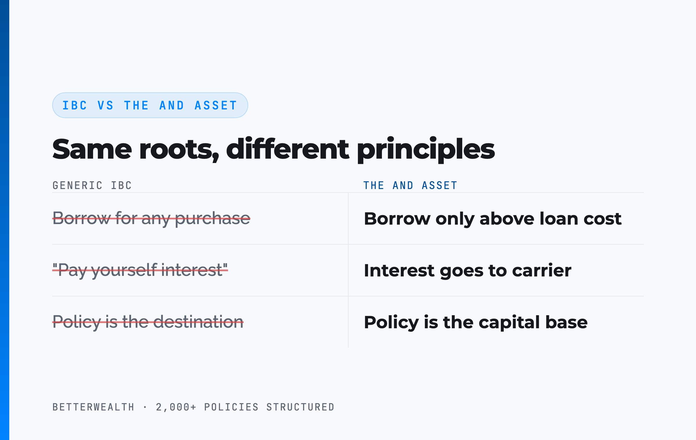 IBC vs The And Asset
