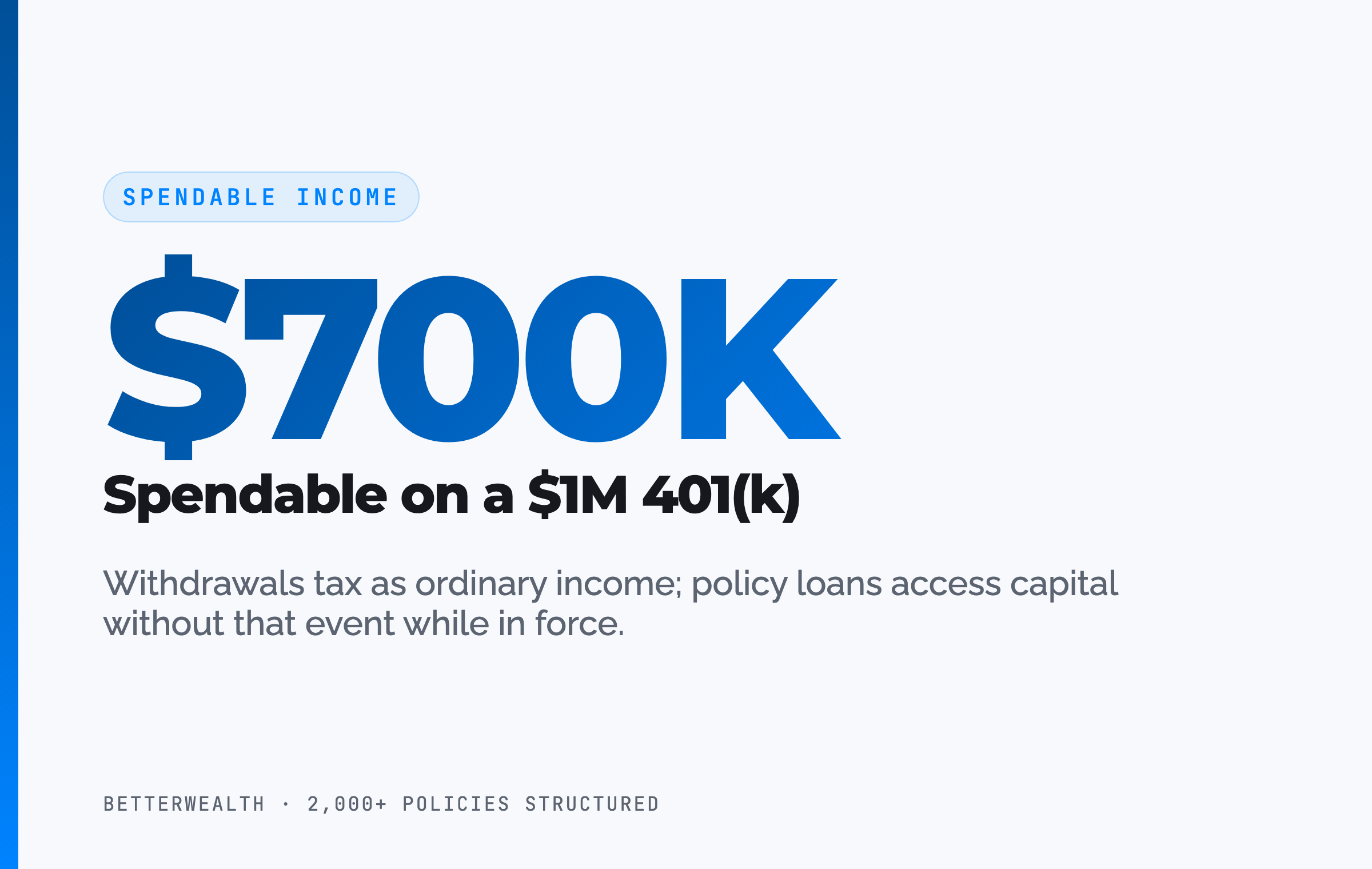 Spendable income