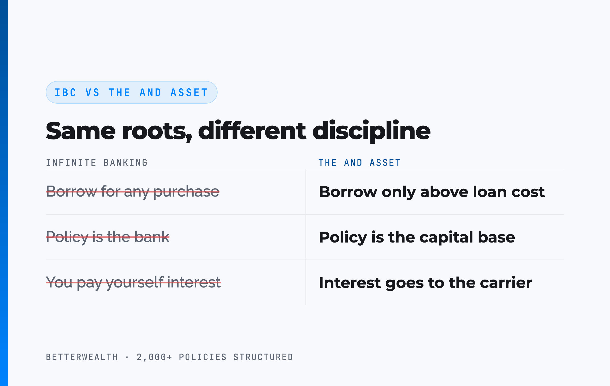 IBC vs The And Asset