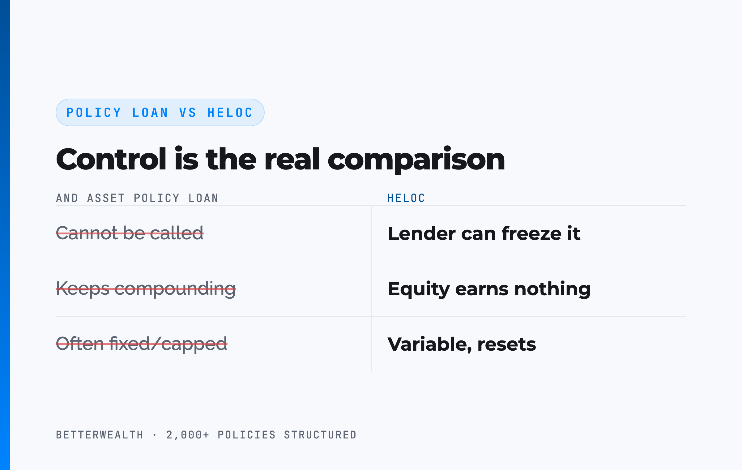 Policy loan vs HELOC
