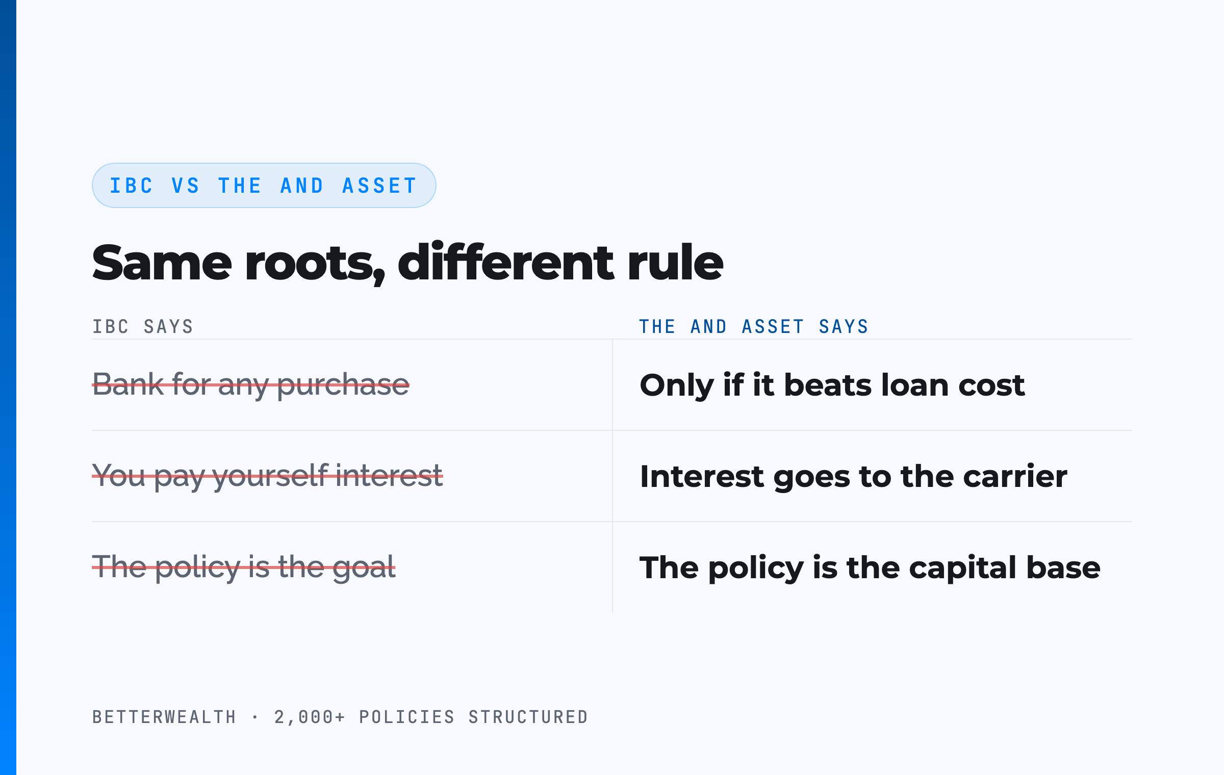 IBC vs The And Asset