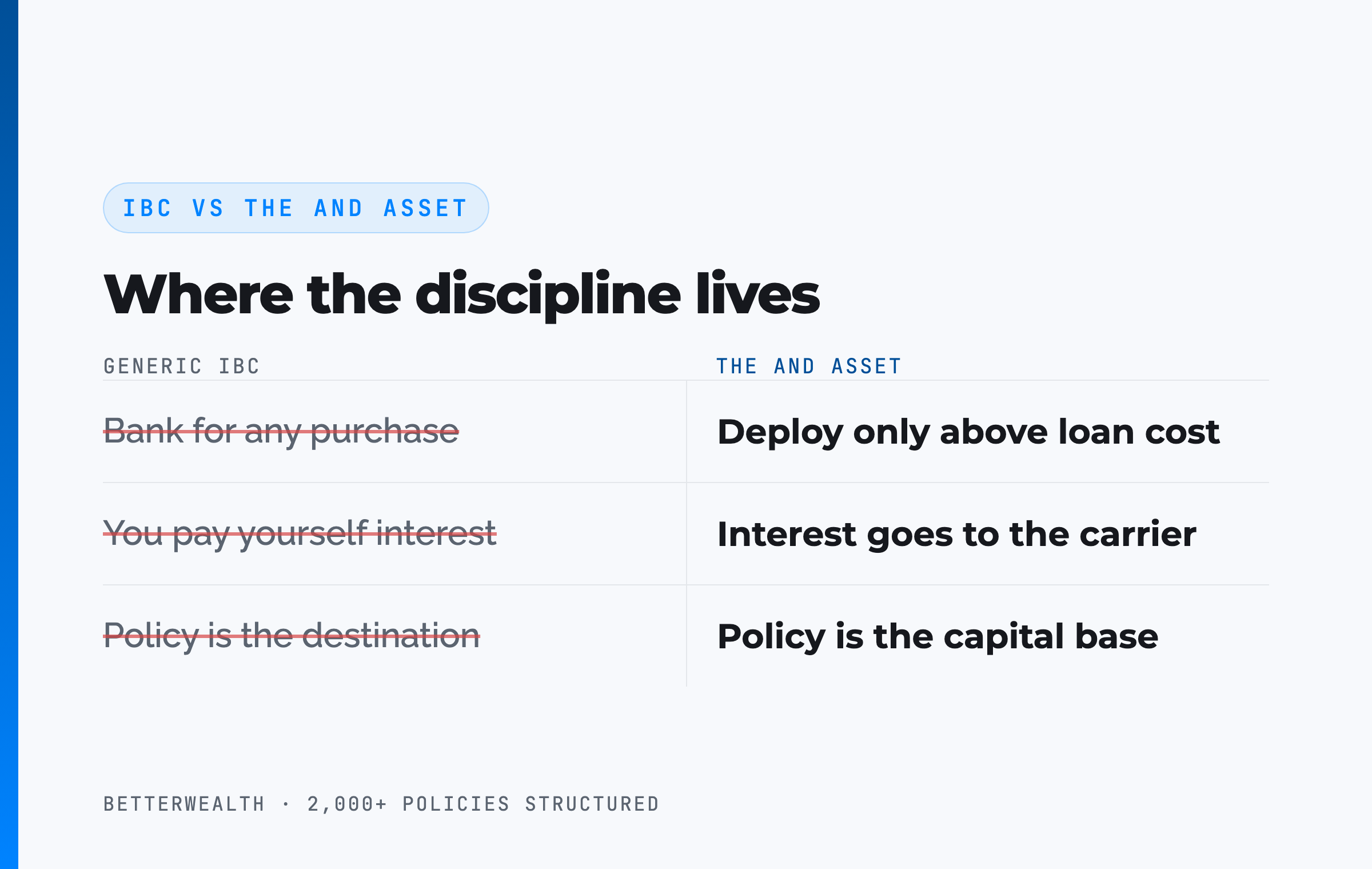 IBC vs The And Asset