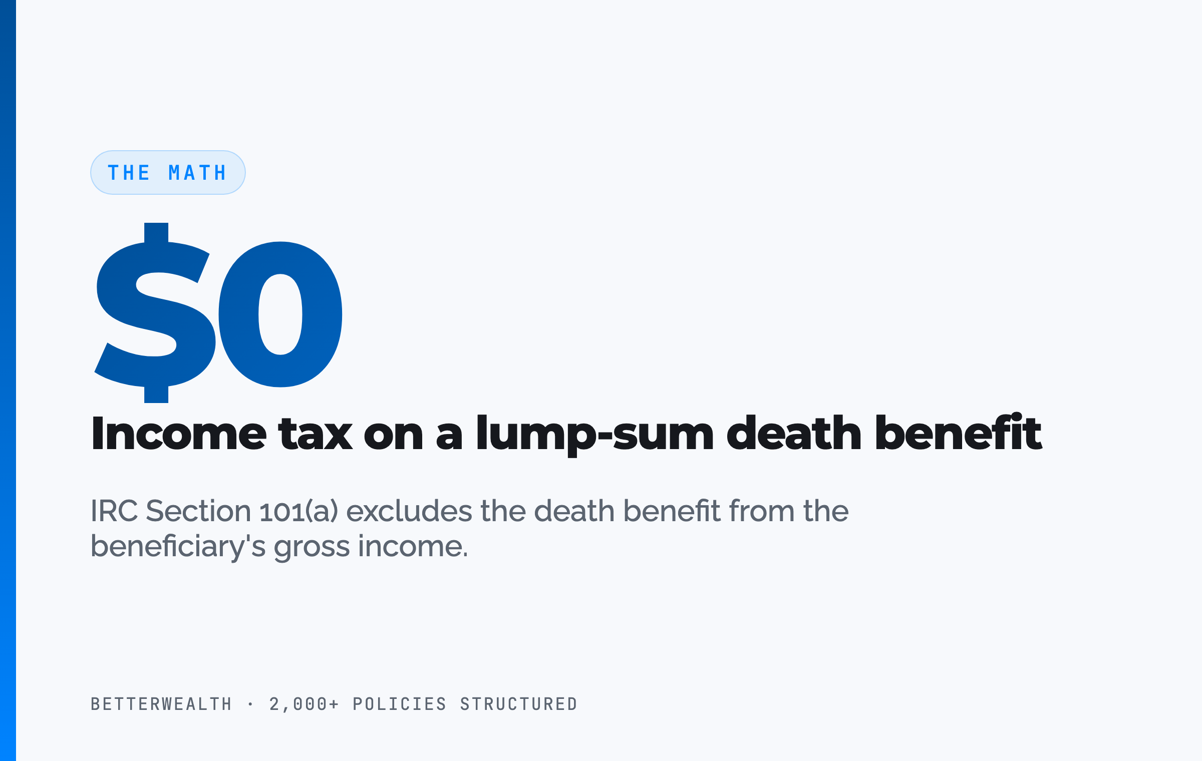 The math