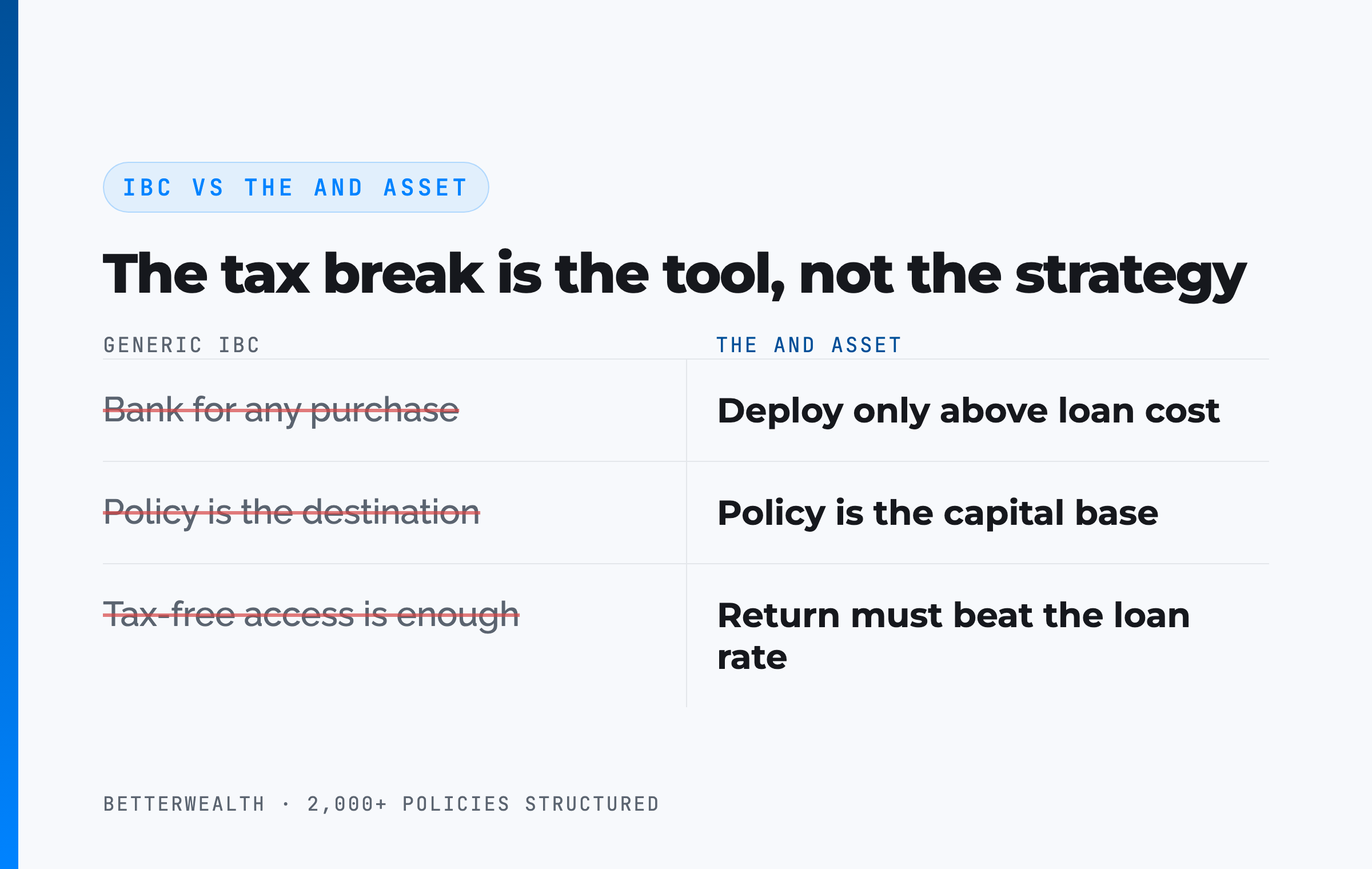 IBC vs The And Asset