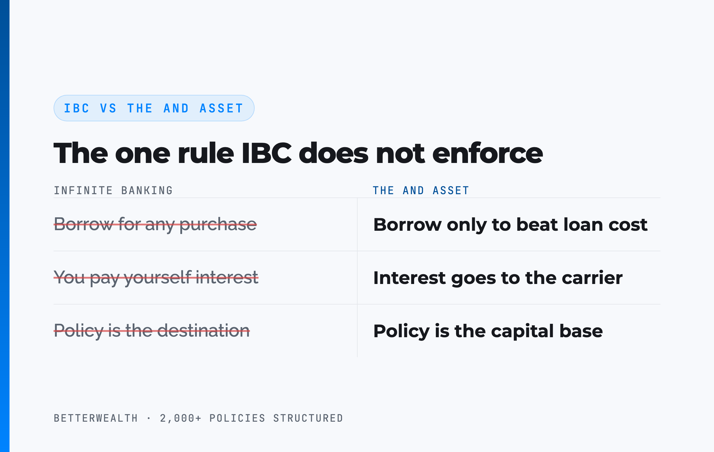 IBC vs The And Asset