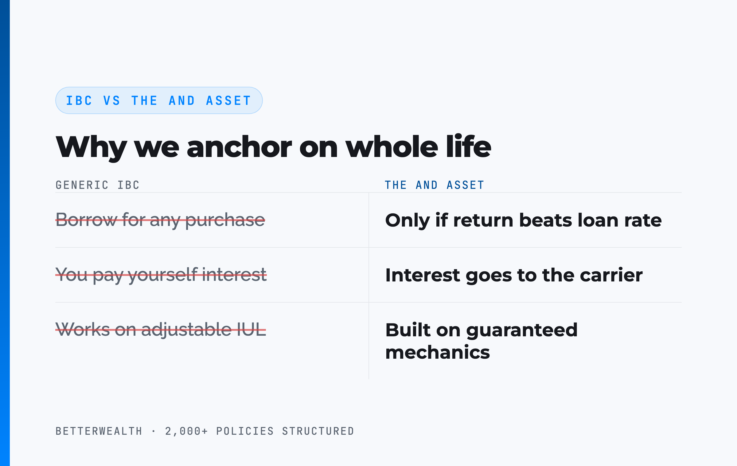 IBC vs The And Asset