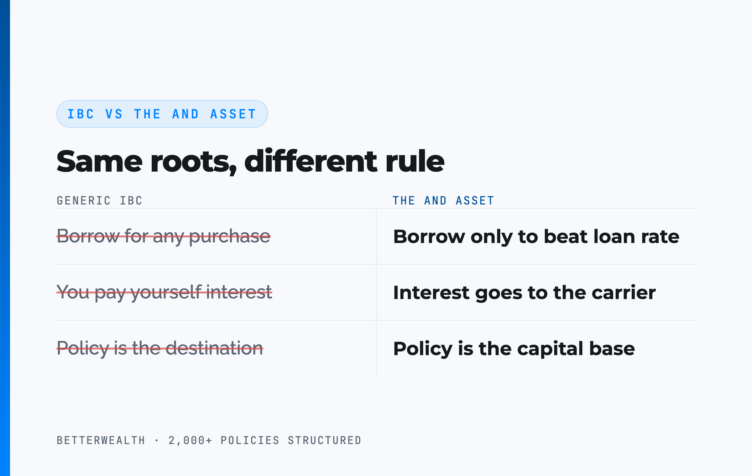 IBC vs The And Asset