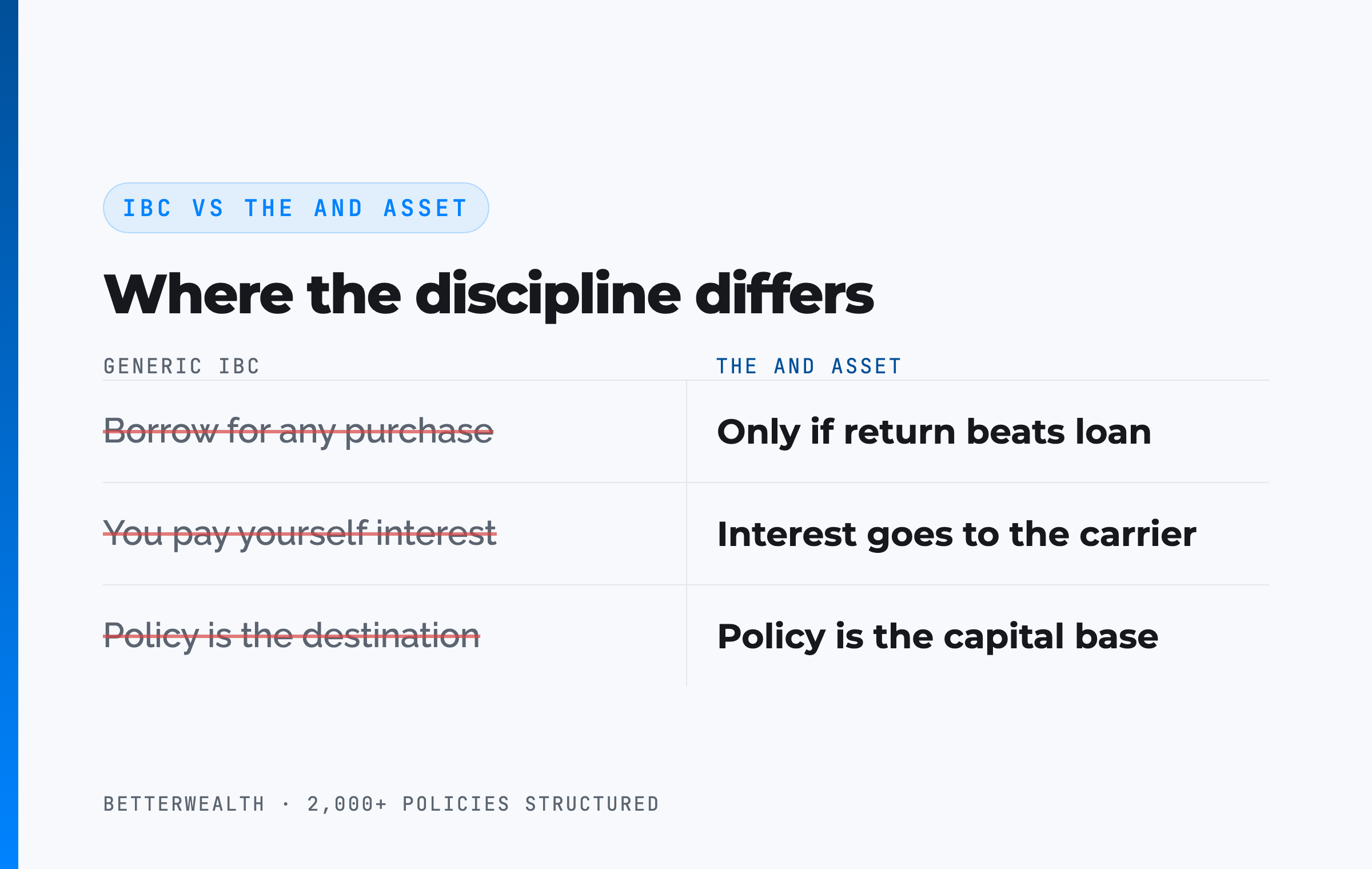 IBC vs The And Asset
