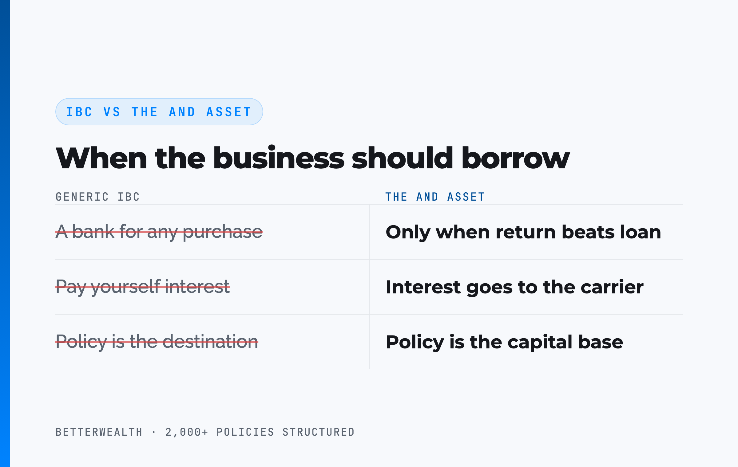IBC vs The And Asset