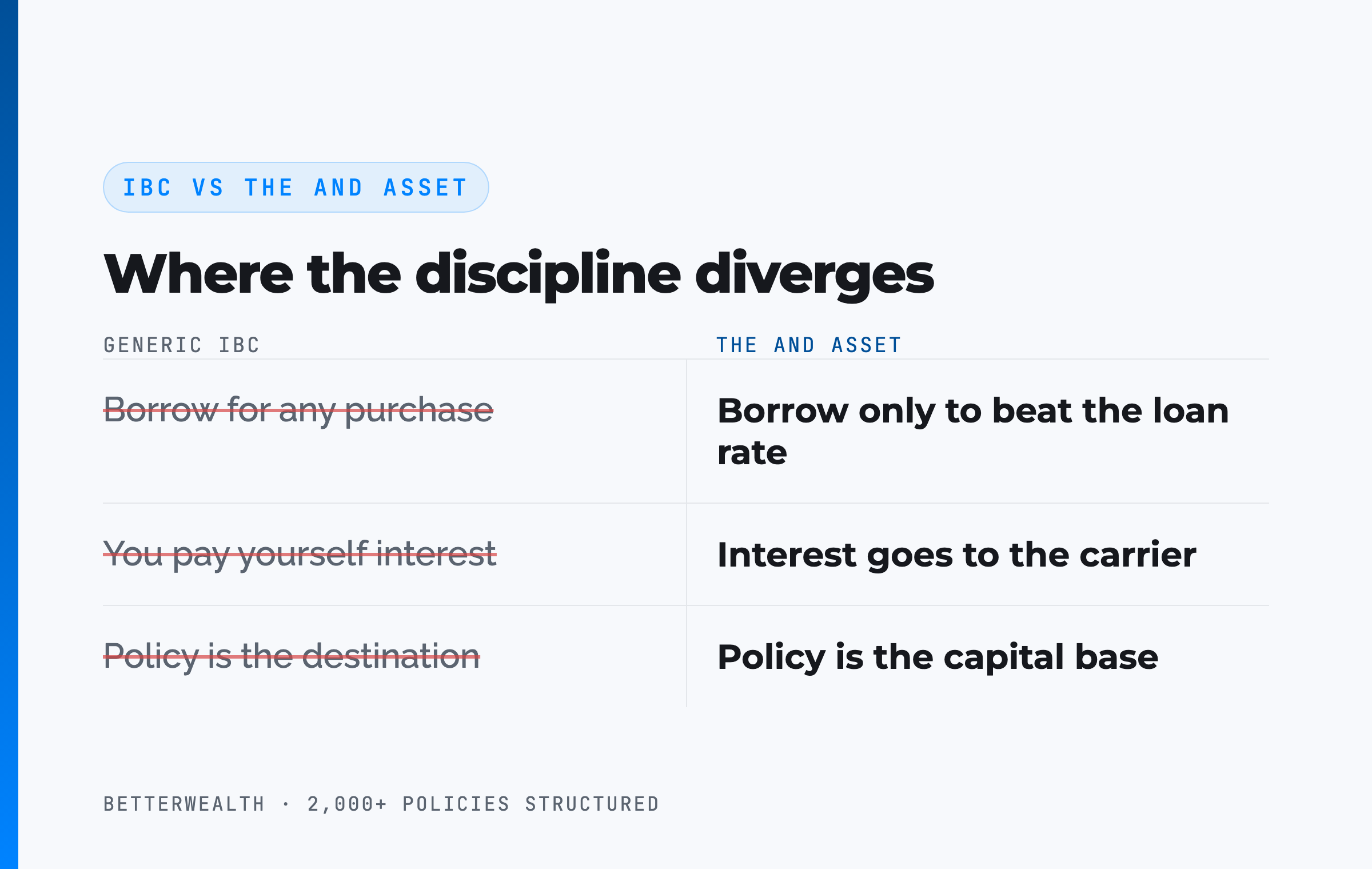IBC vs The And Asset
