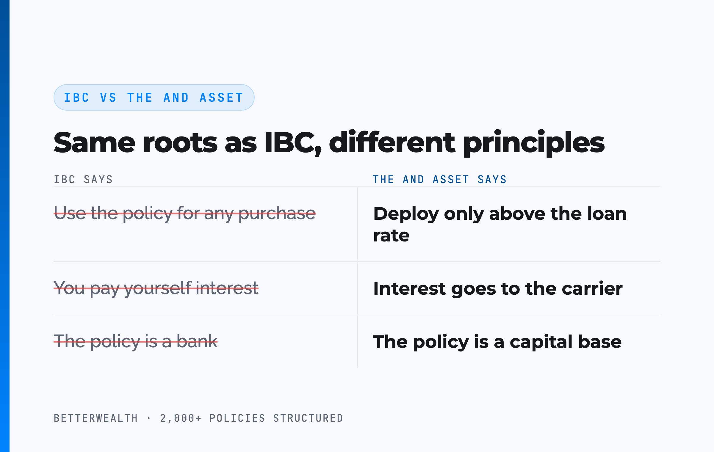IBC vs The And Asset