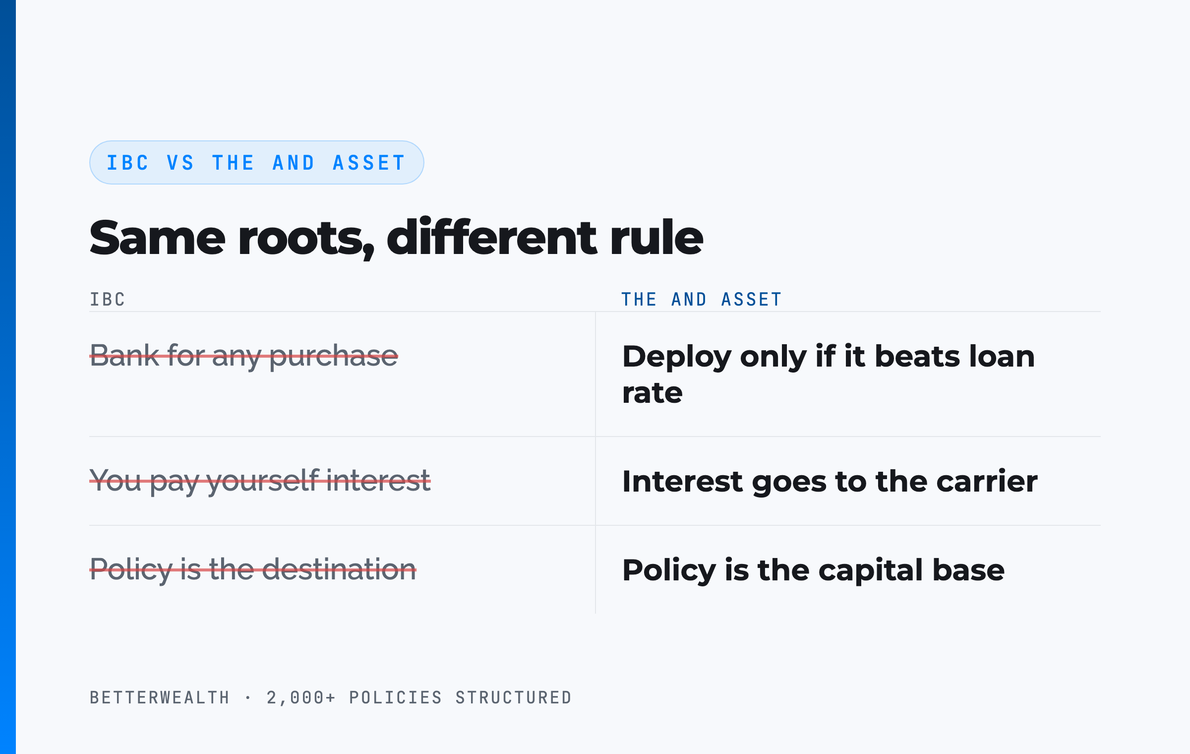 IBC vs The And Asset