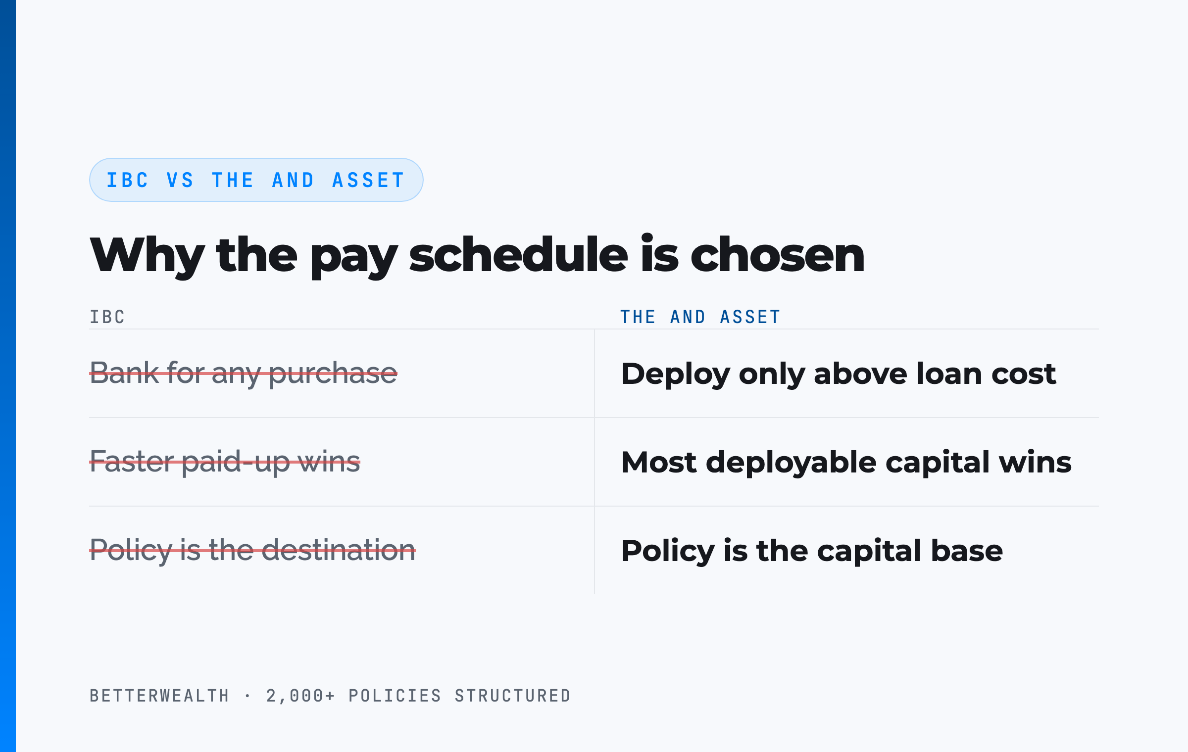 IBC vs The And Asset