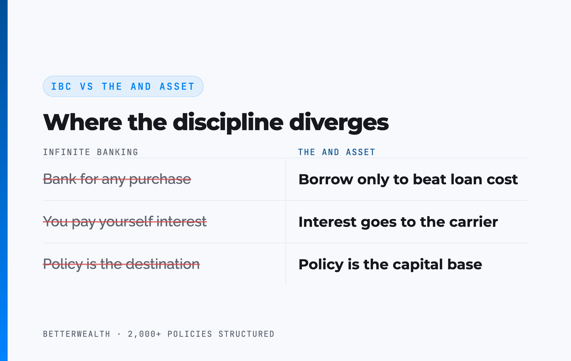 IBC vs The And Asset