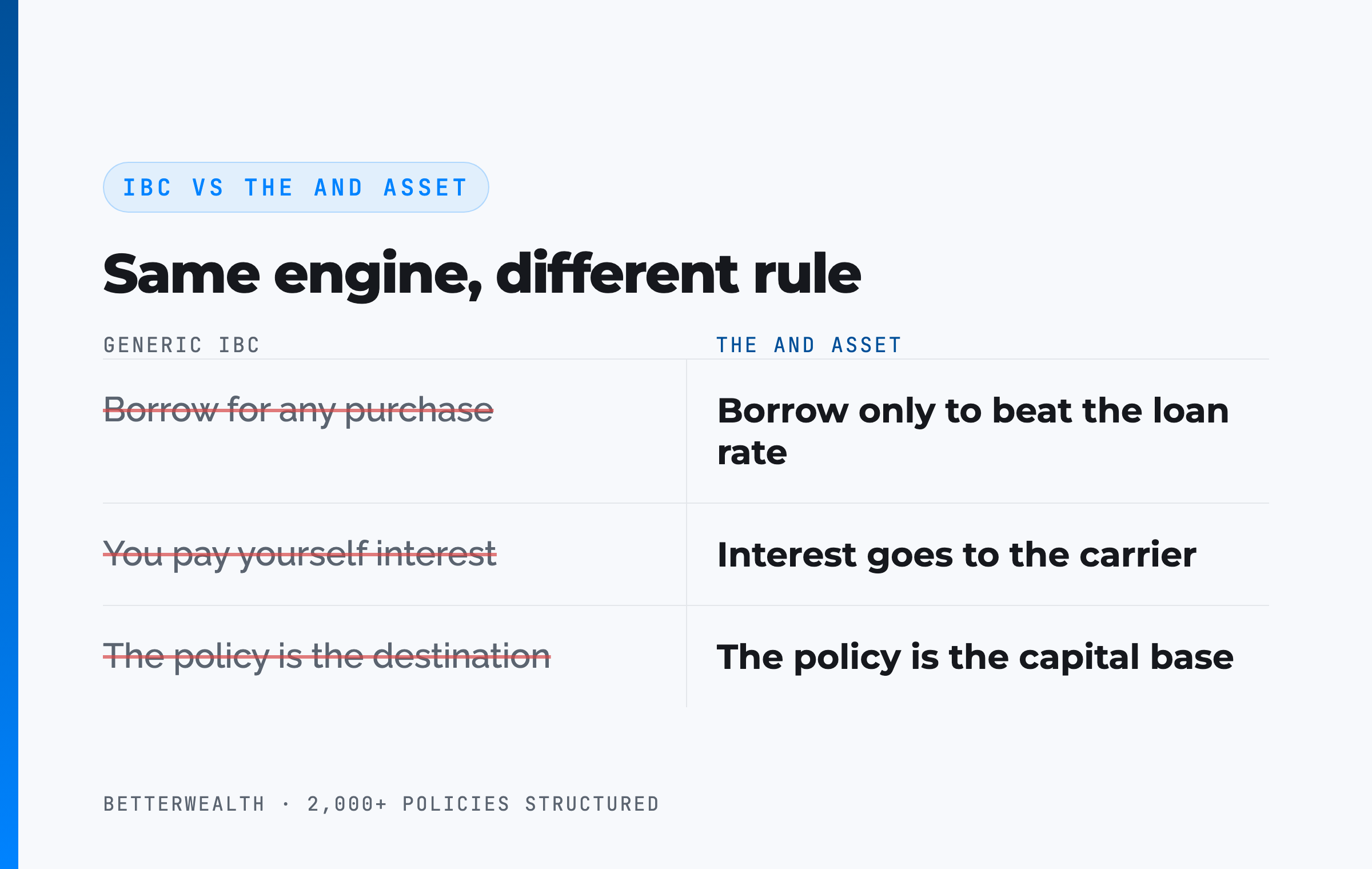 IBC vs The And Asset