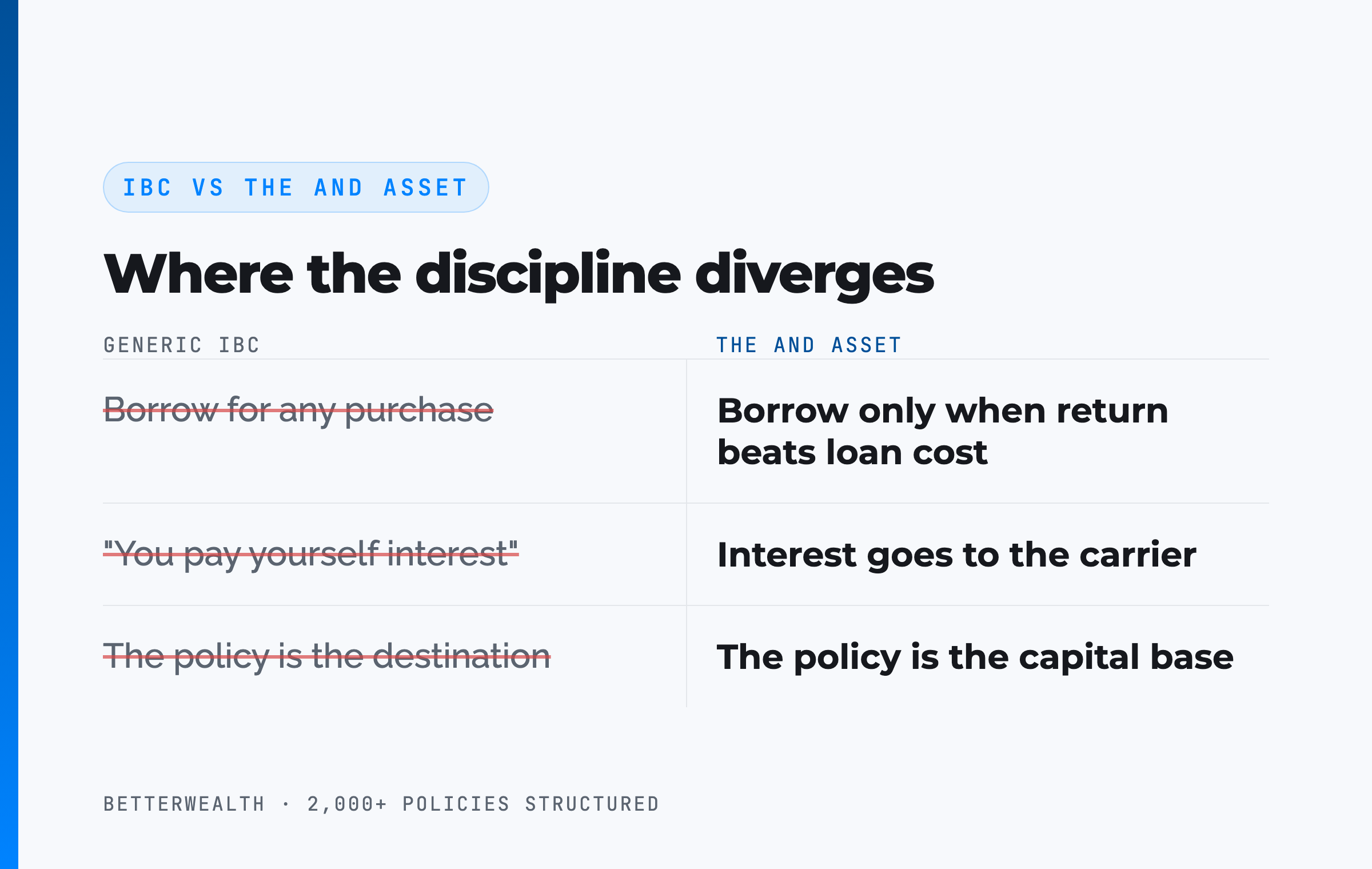 IBC vs The And Asset