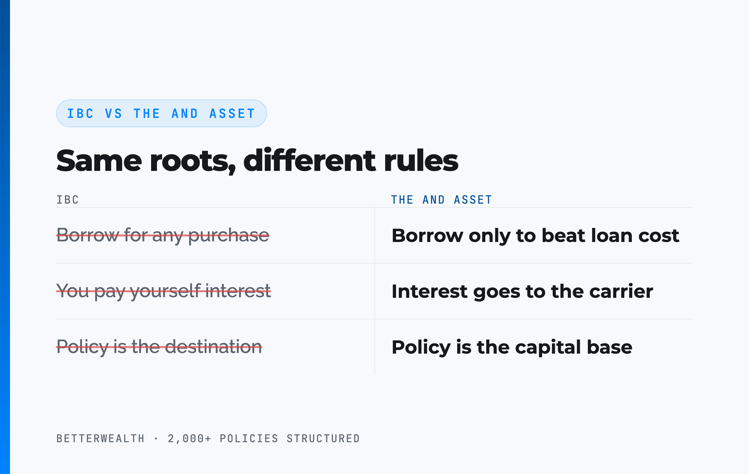 IBC vs The And Asset