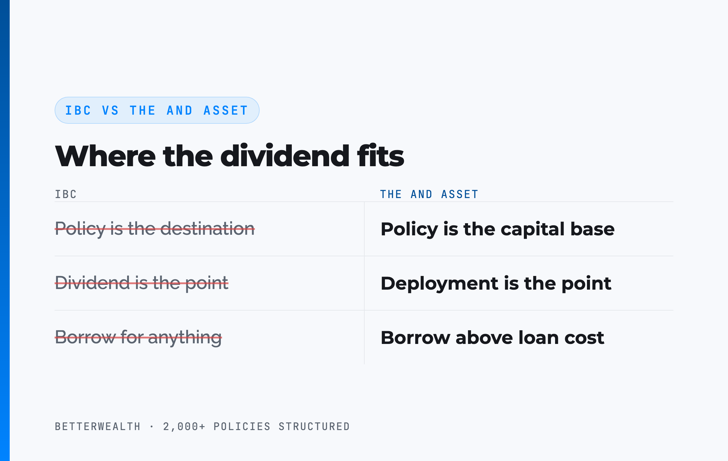 IBC vs The And Asset