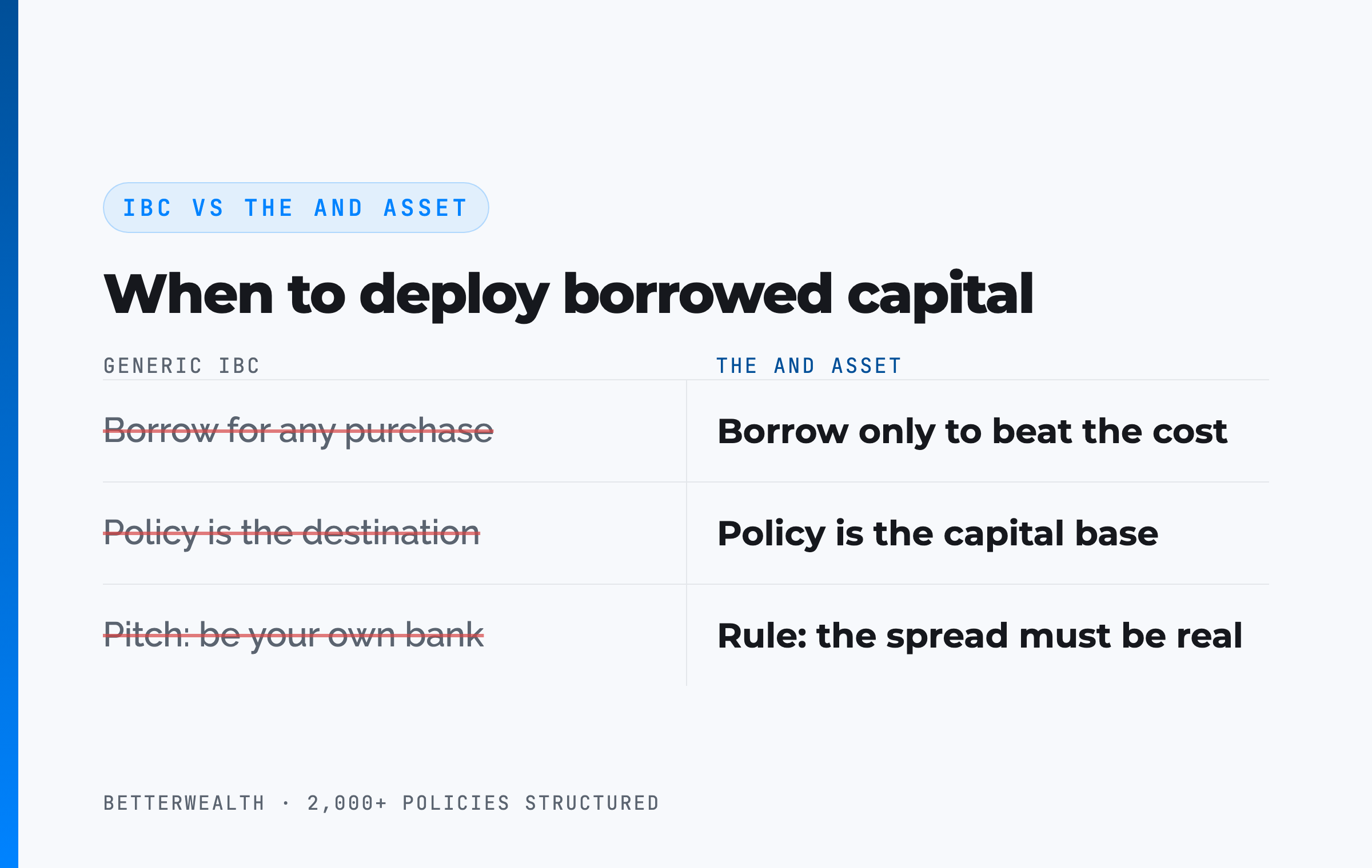 IBC vs The And Asset