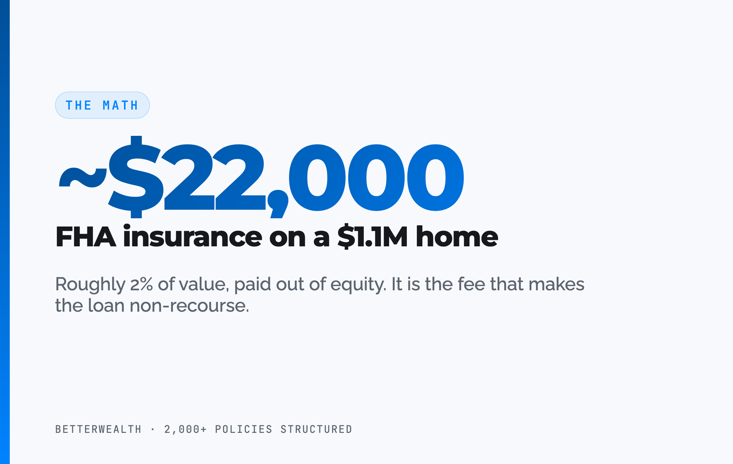 The math