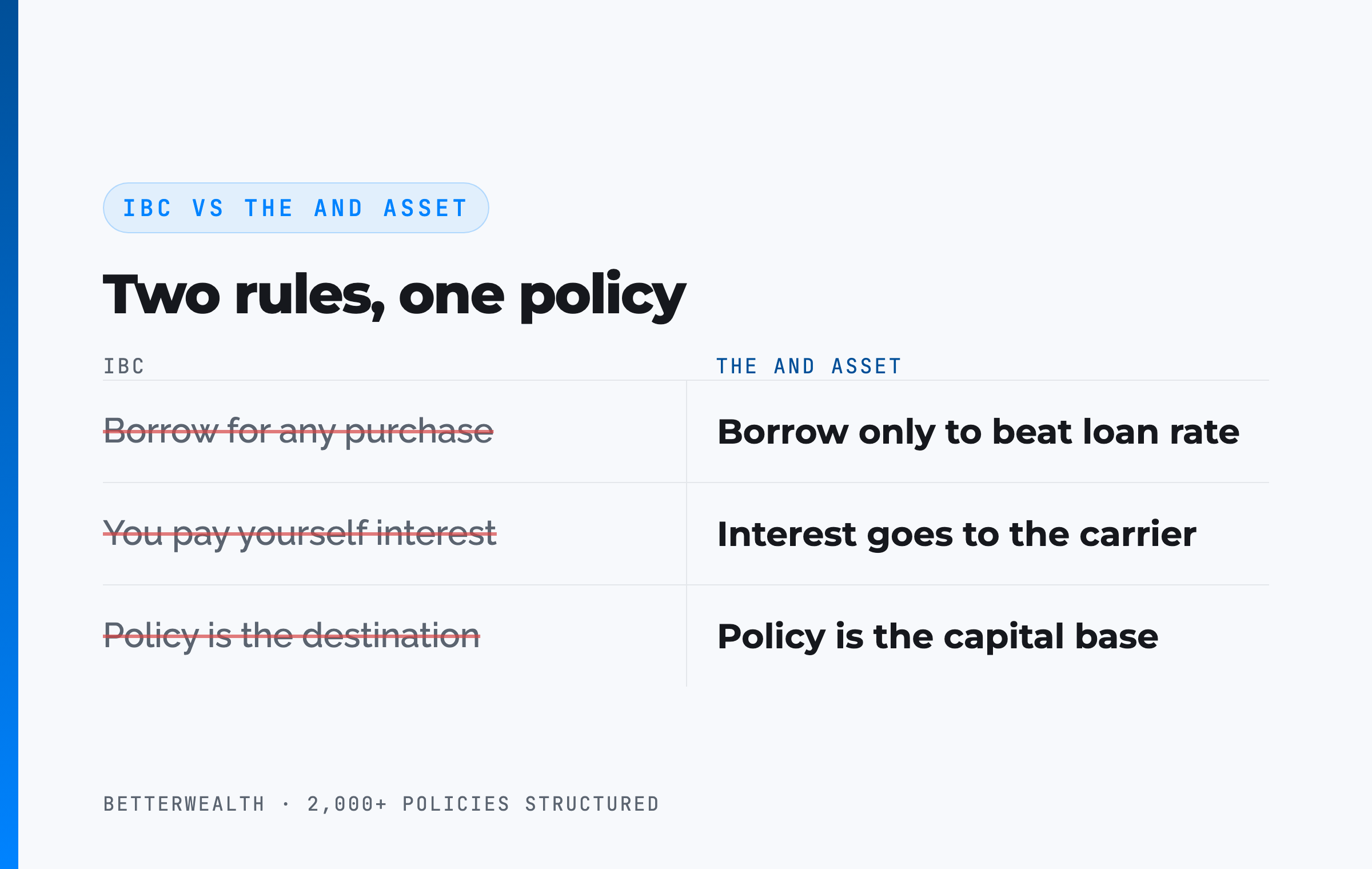 IBC vs The And Asset